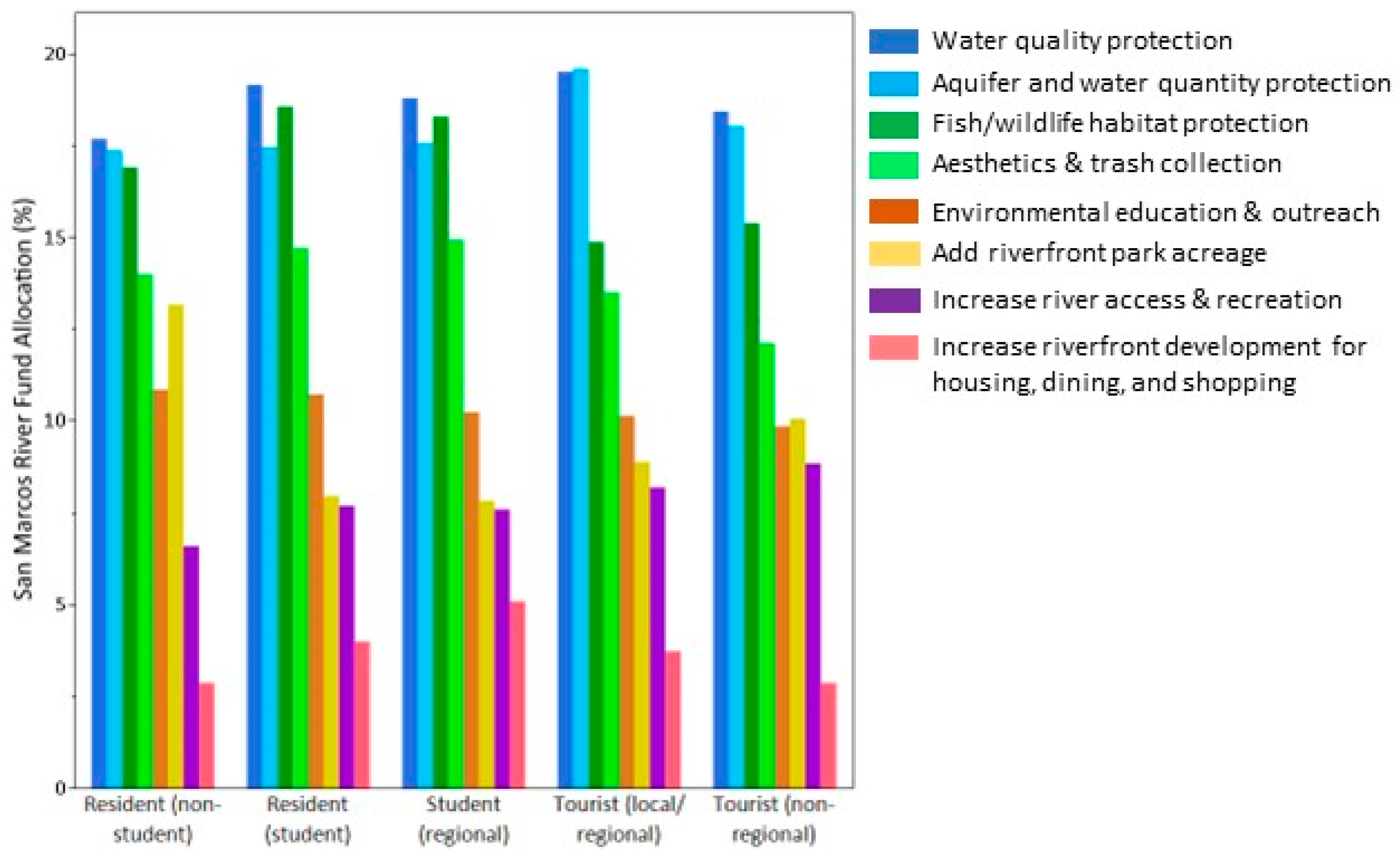 Geographies 03 00012 g004