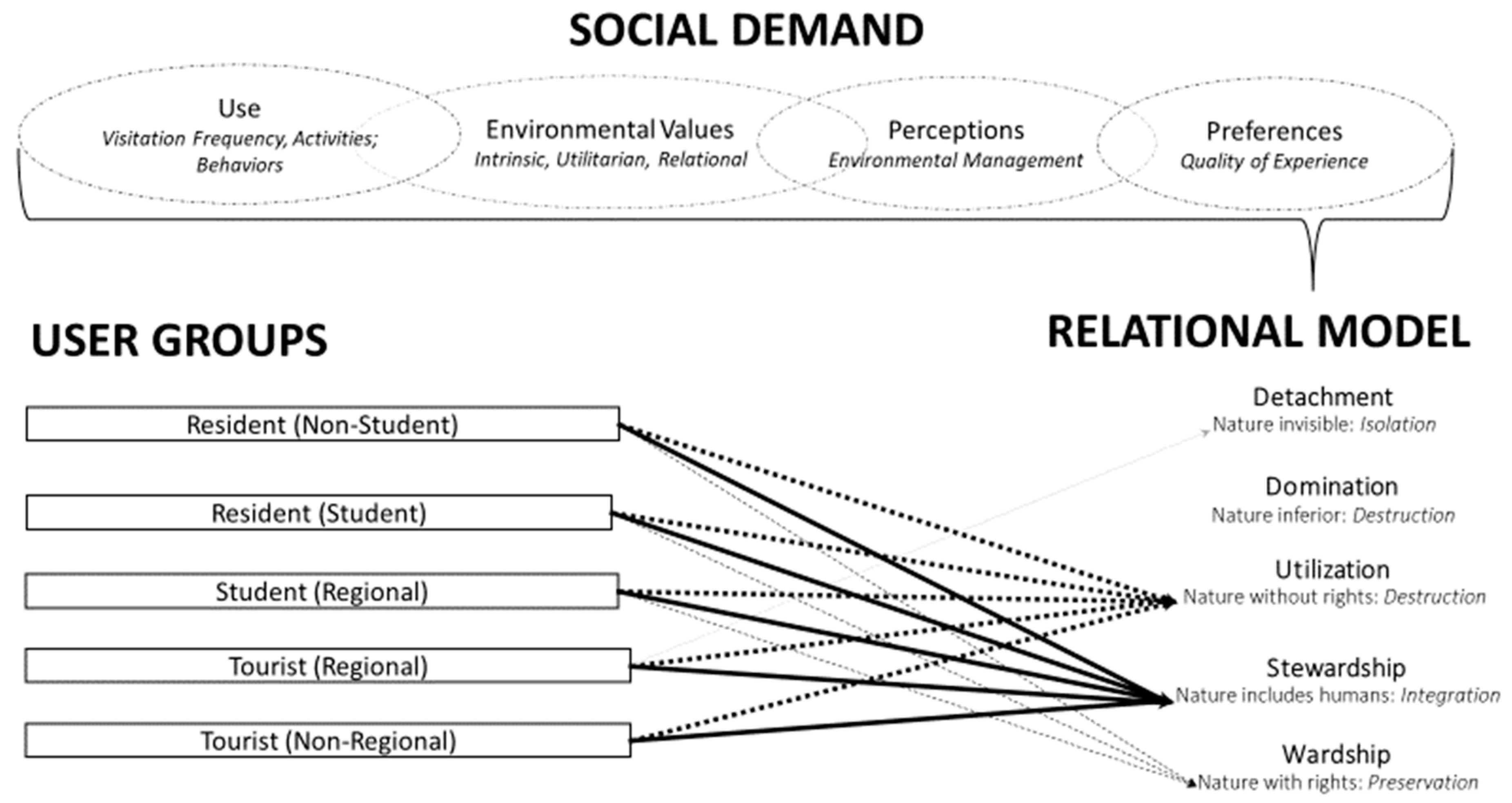Geographies 03 00012 g005