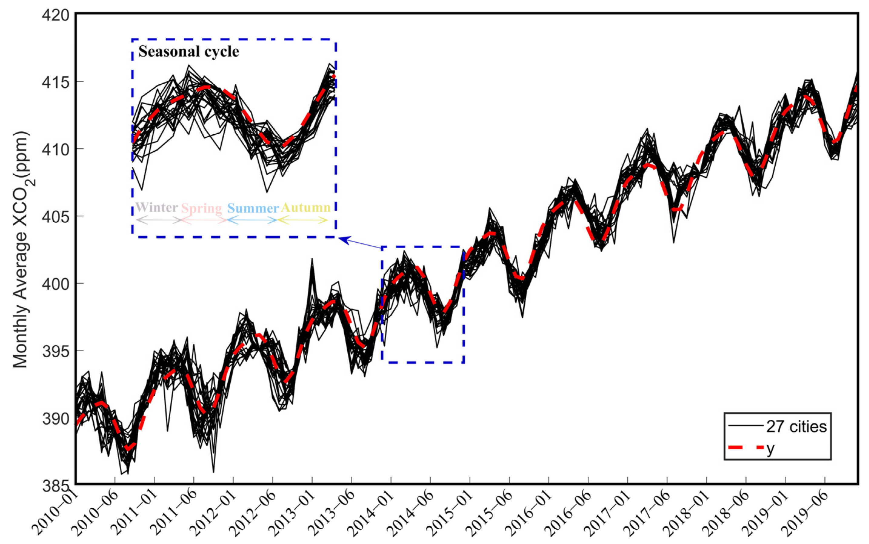 Geographies 03 00013 g007 Geographies 03 00013 g007