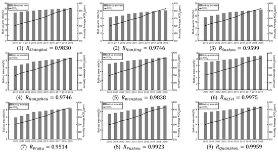 Geographies 03 00013 g0a1a Geographies 03 00013 g0a1a
