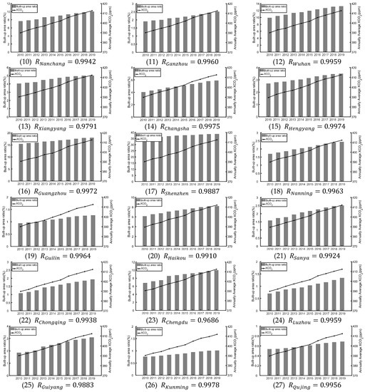 Geographies 03 00013 g0a1b