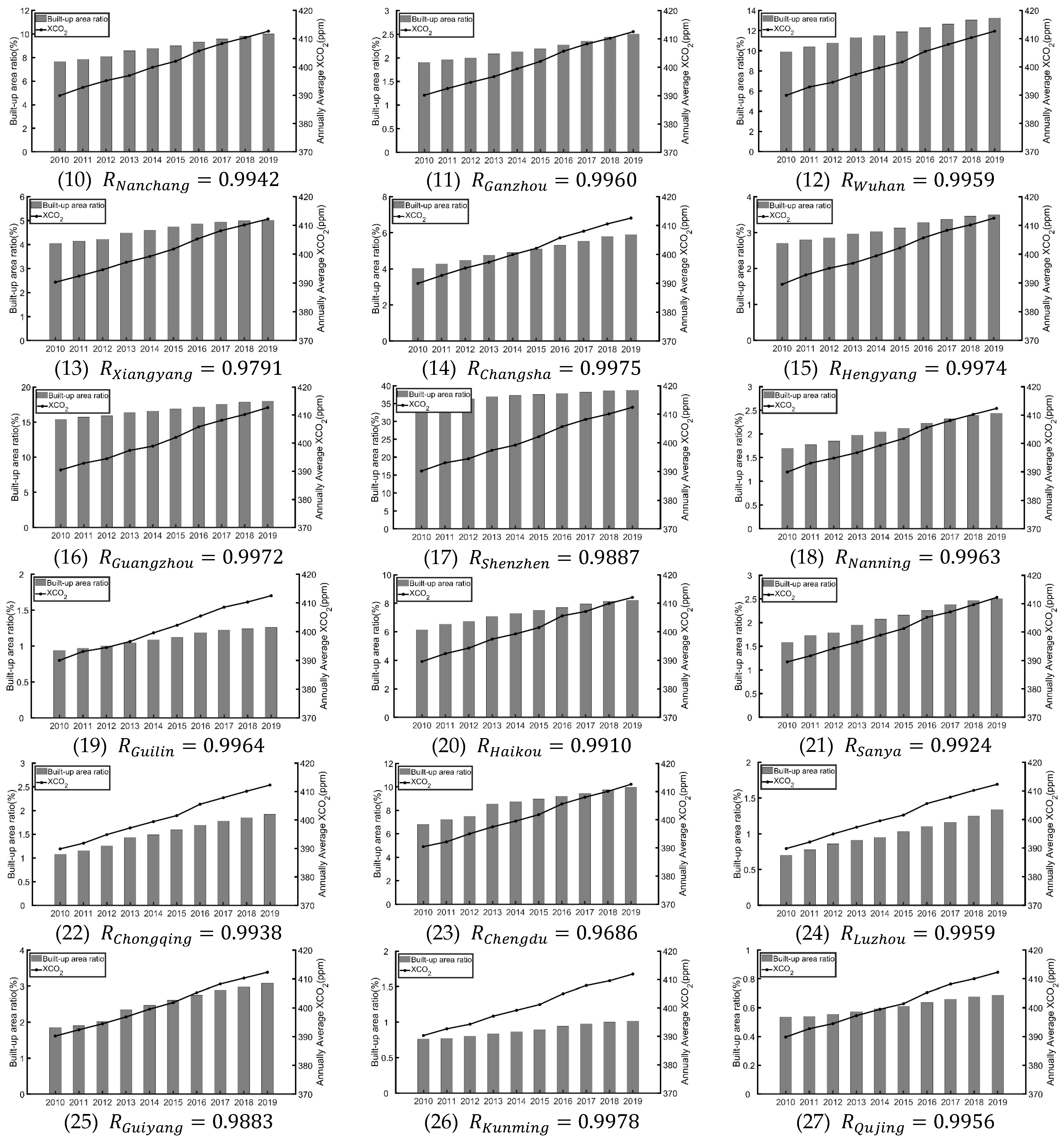 Geographies 03 00013 g0a1b Geographies 03 00013 g0a1b