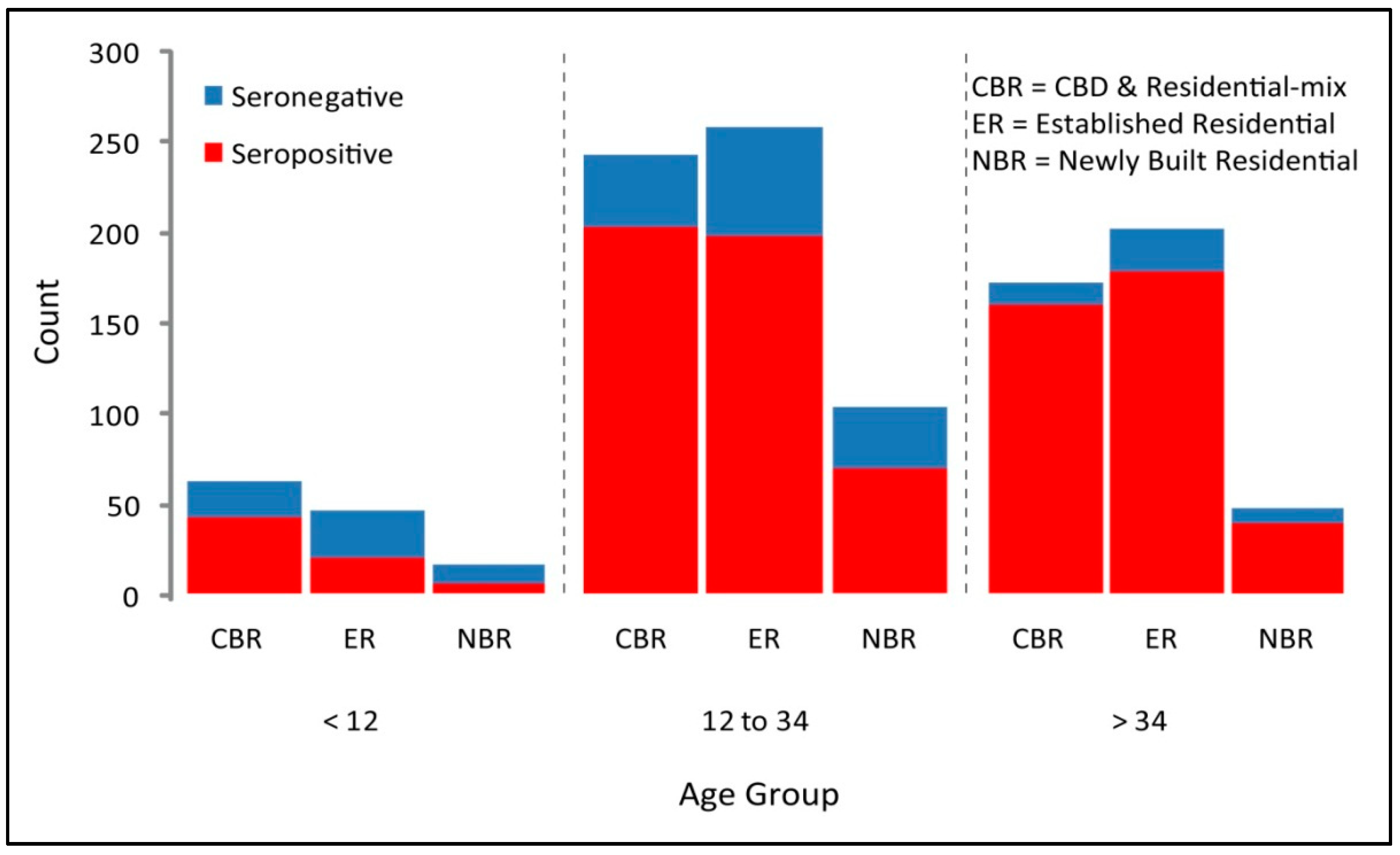 Geographies 03 00014 g003 Geographies 03 00014 g003