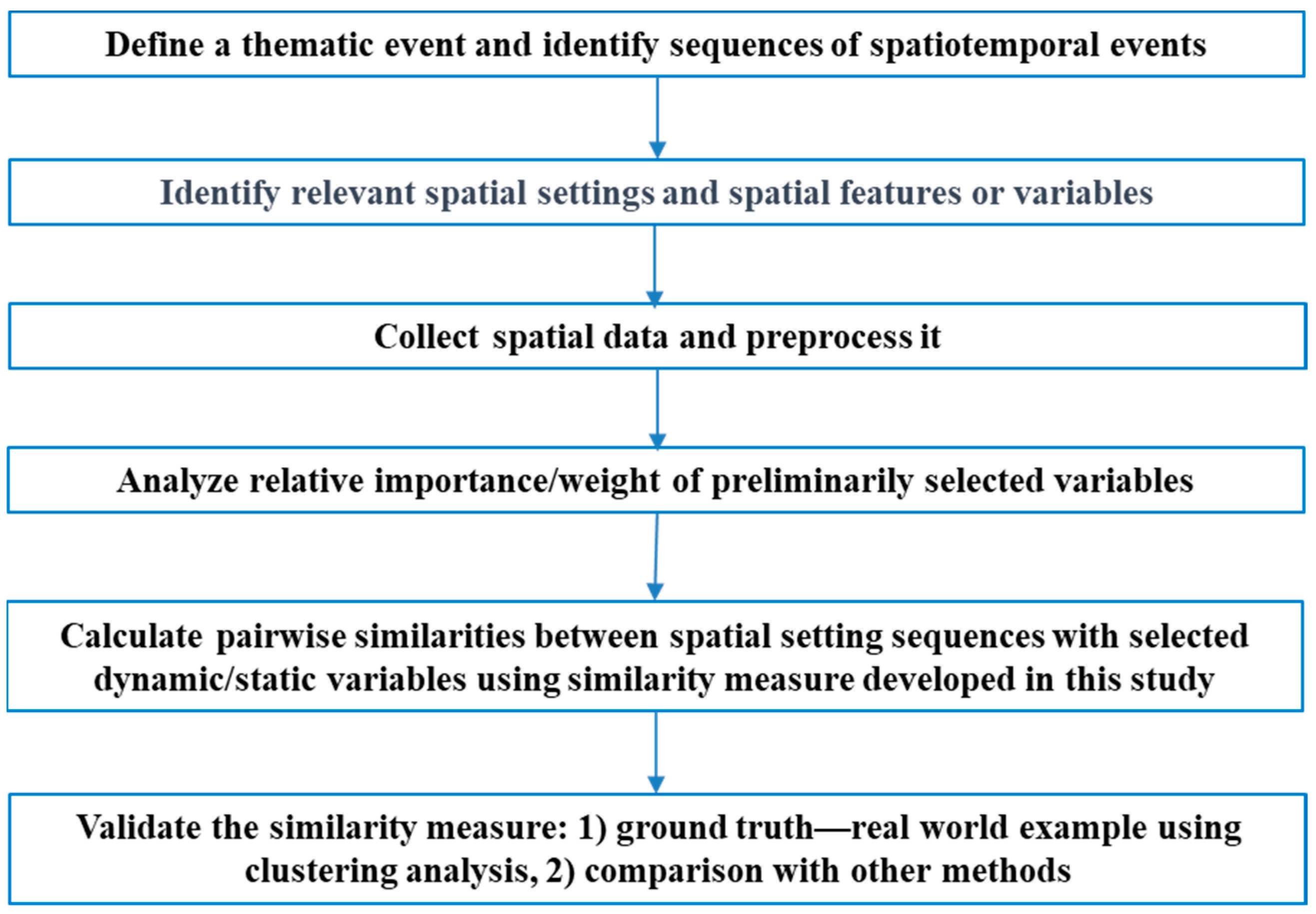 Geographies 03 00016 g005 Geographies 03 00016 g005
