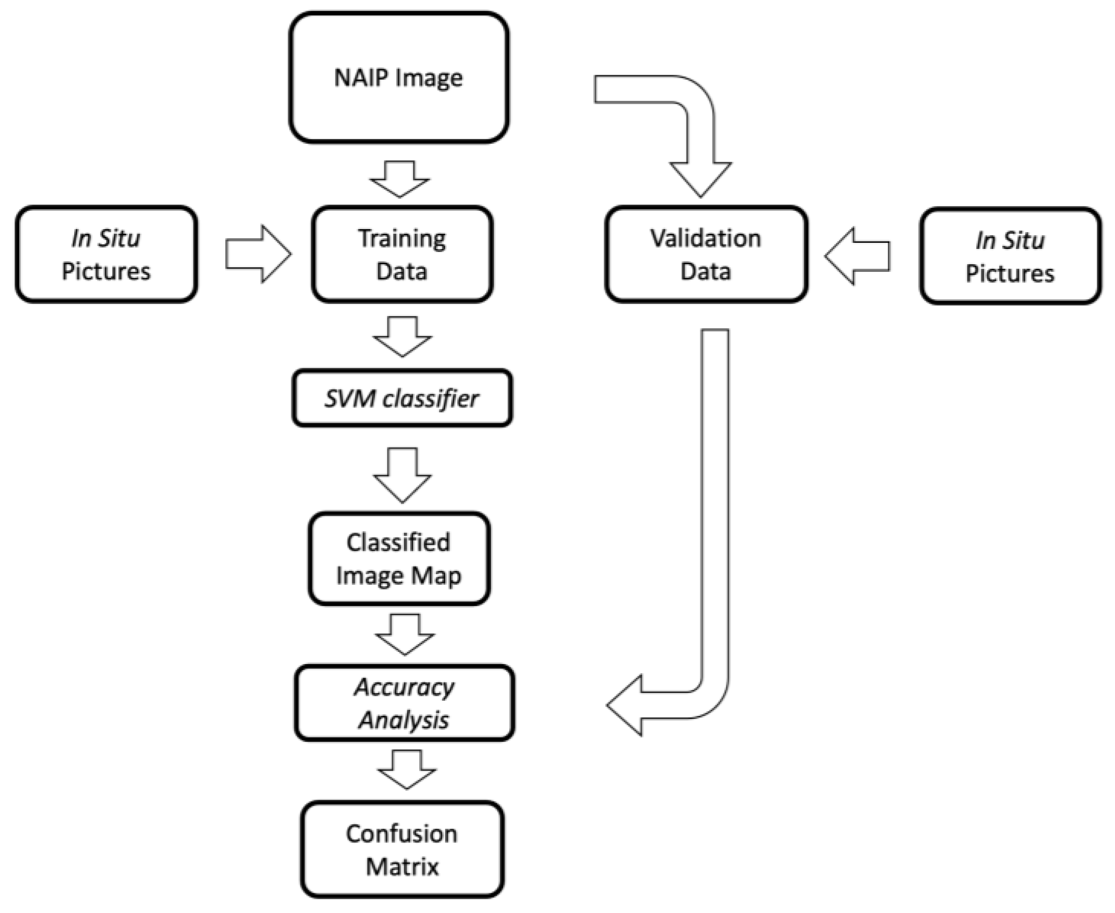 Geographies 03 00019 g002 Geographies 03 00019 g002