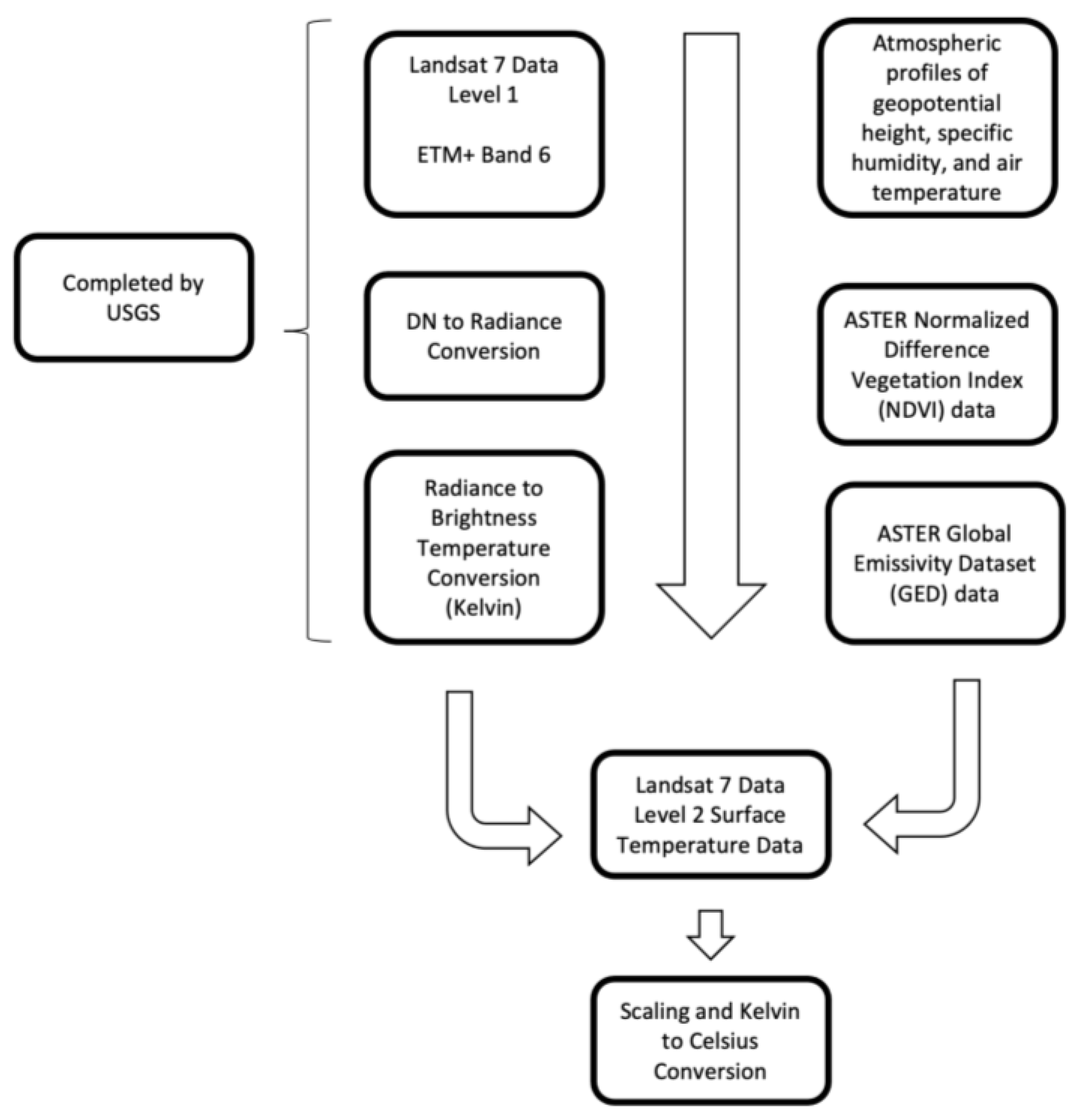 Geographies 03 00019 g005 Geographies 03 00019 g005