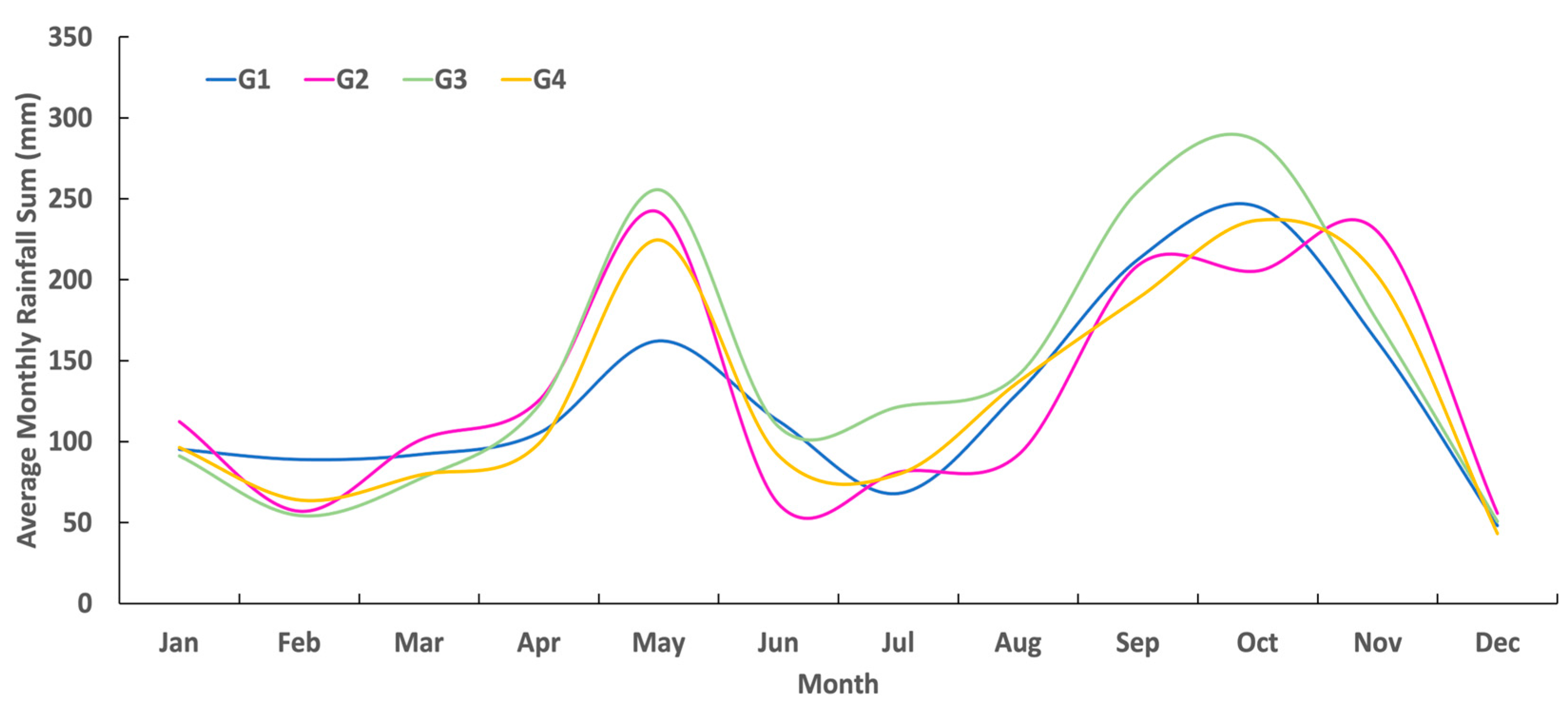 Geographies 03 00020 g003