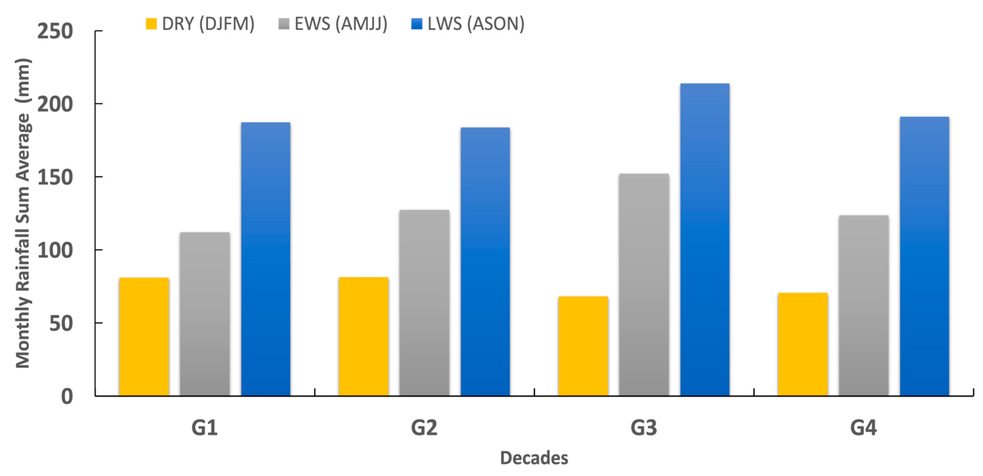 Geographies 03 00020 g004