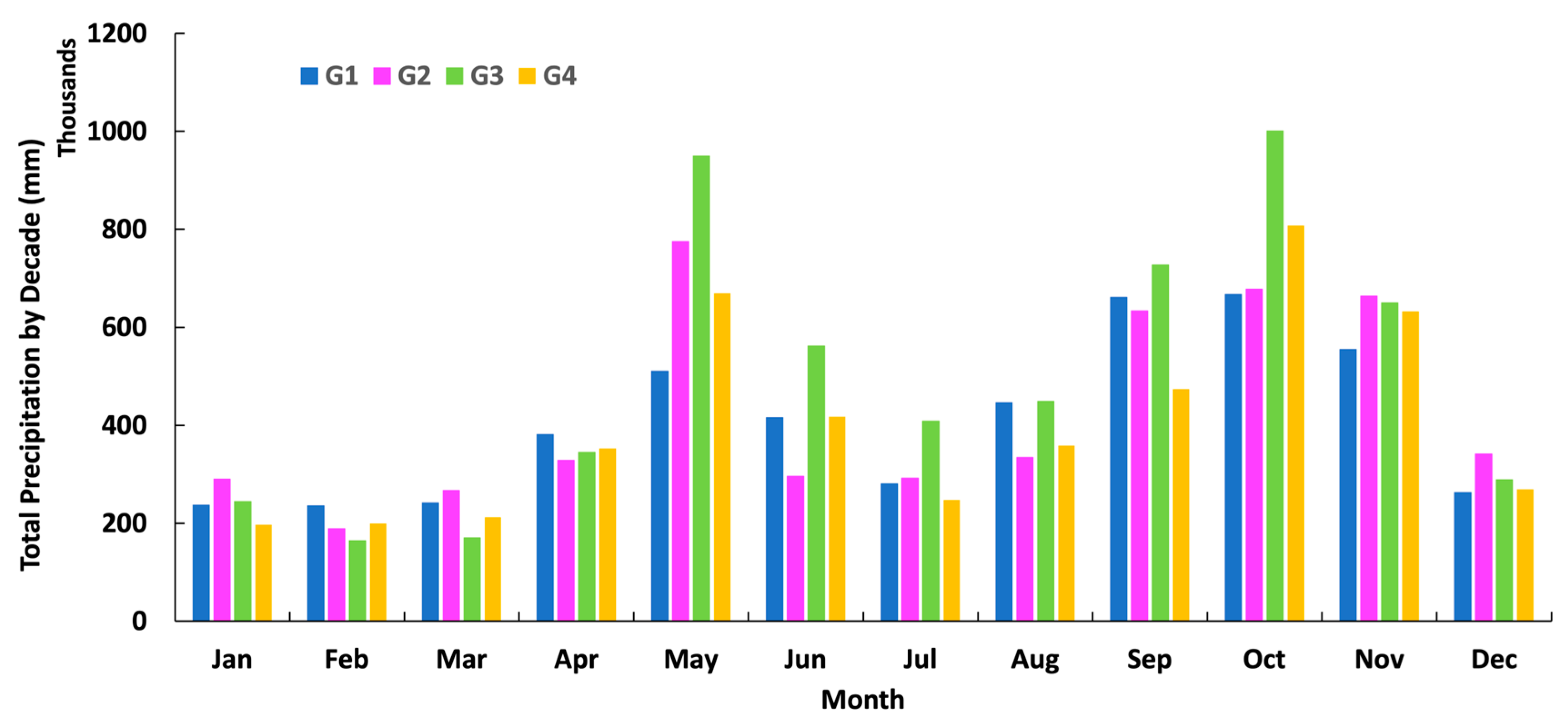 Geographies 03 00020 g005