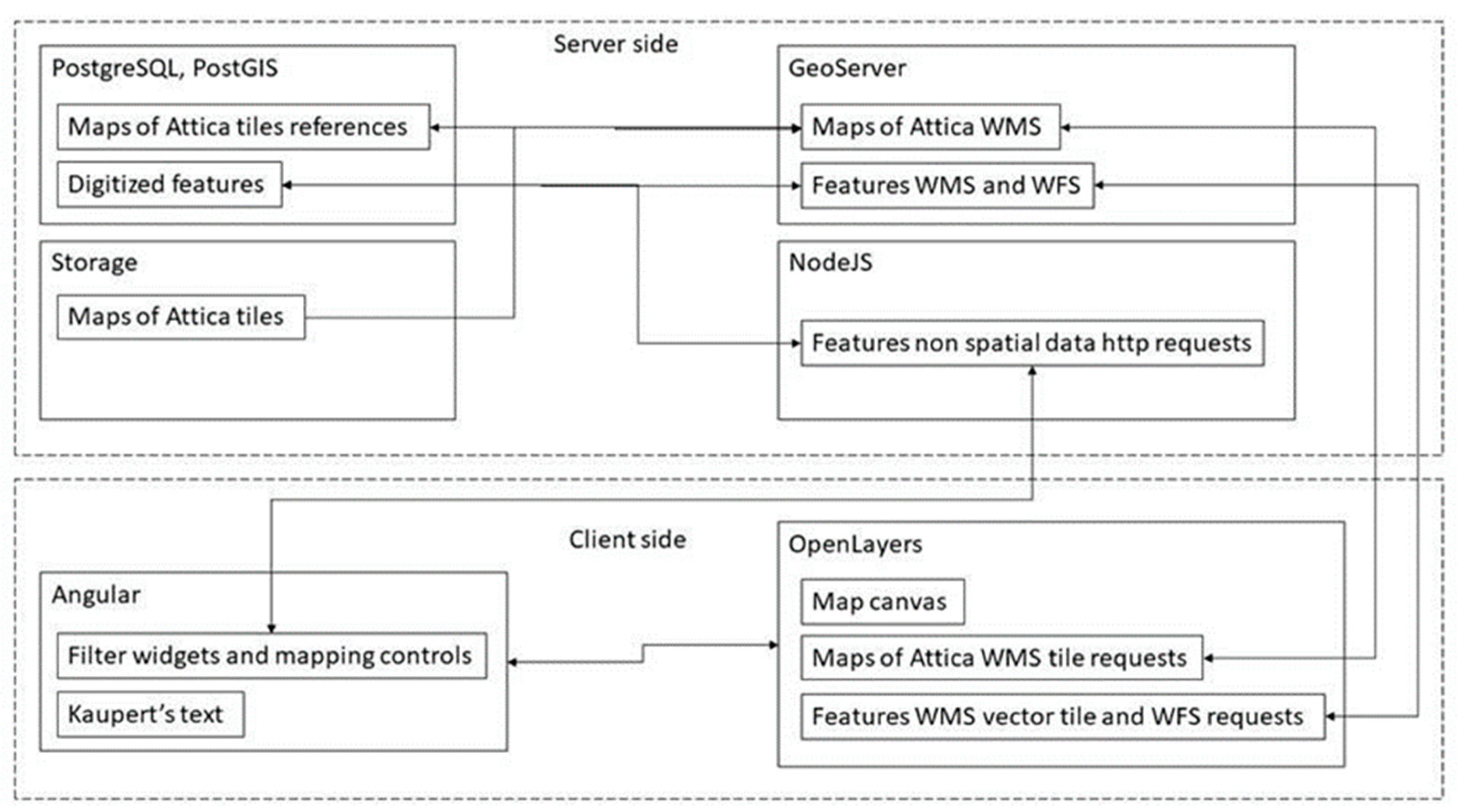 Geographies 03 00021 g011