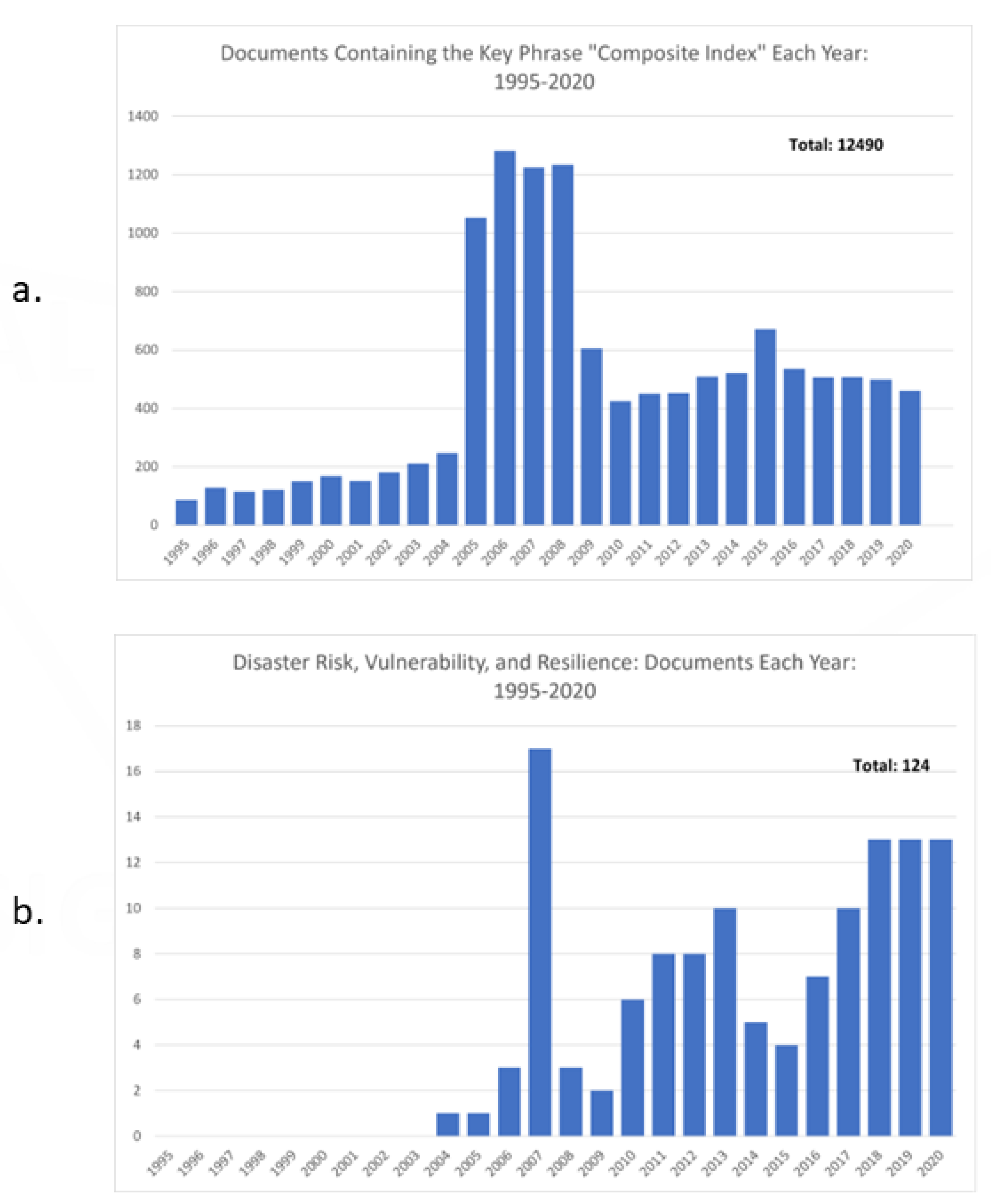 Geographies 03 00027 g001