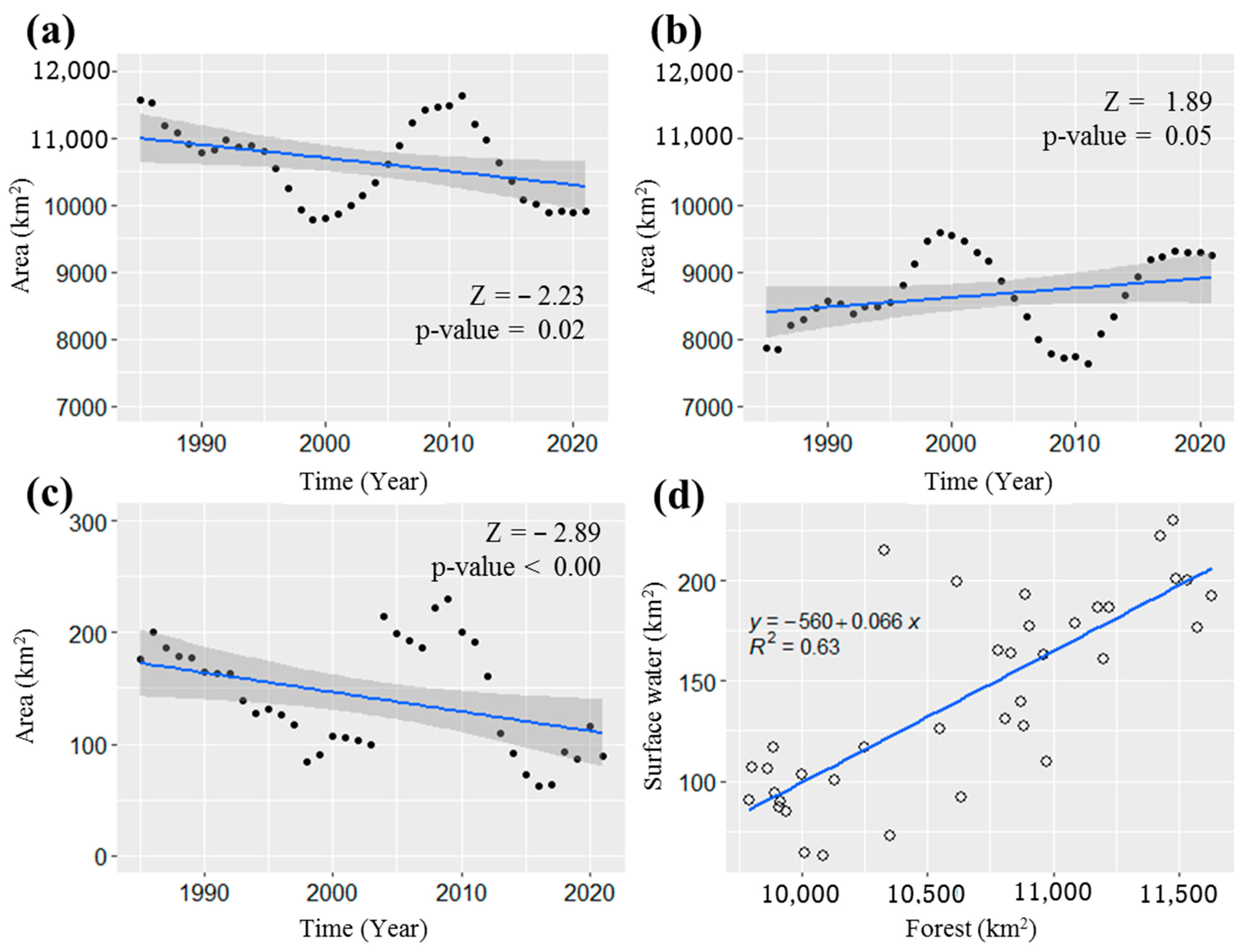 Geographies 03 00038 g002