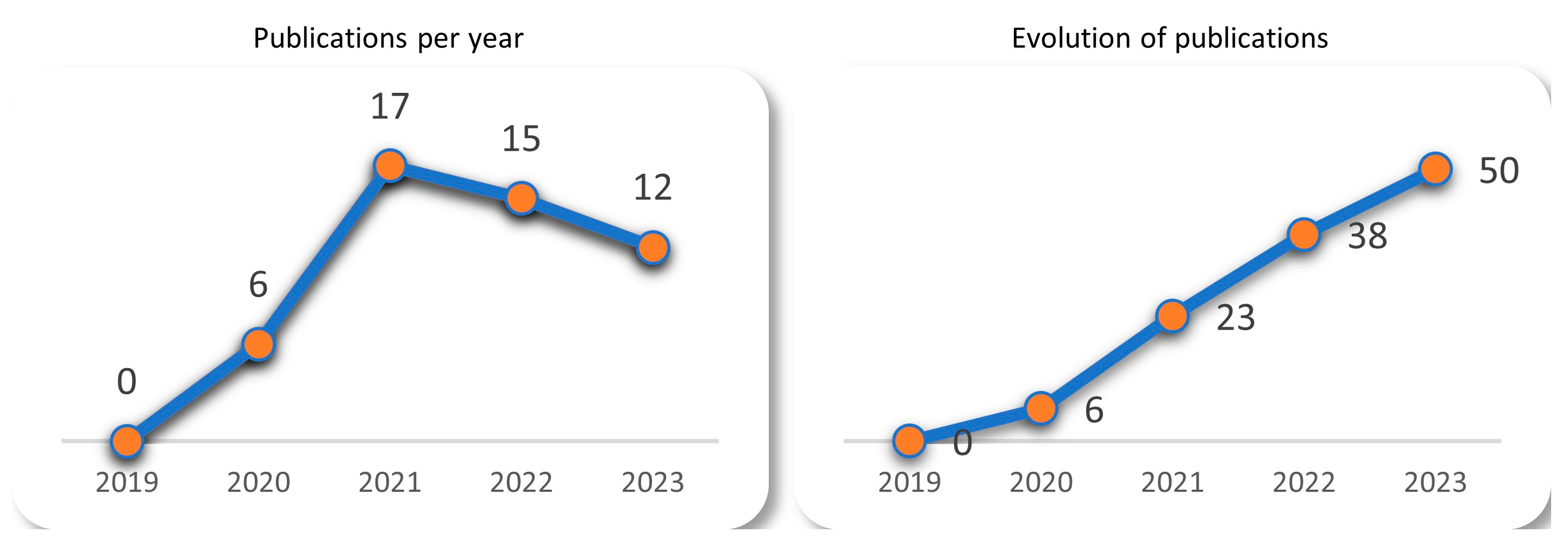 Geographies 03 00041 g002