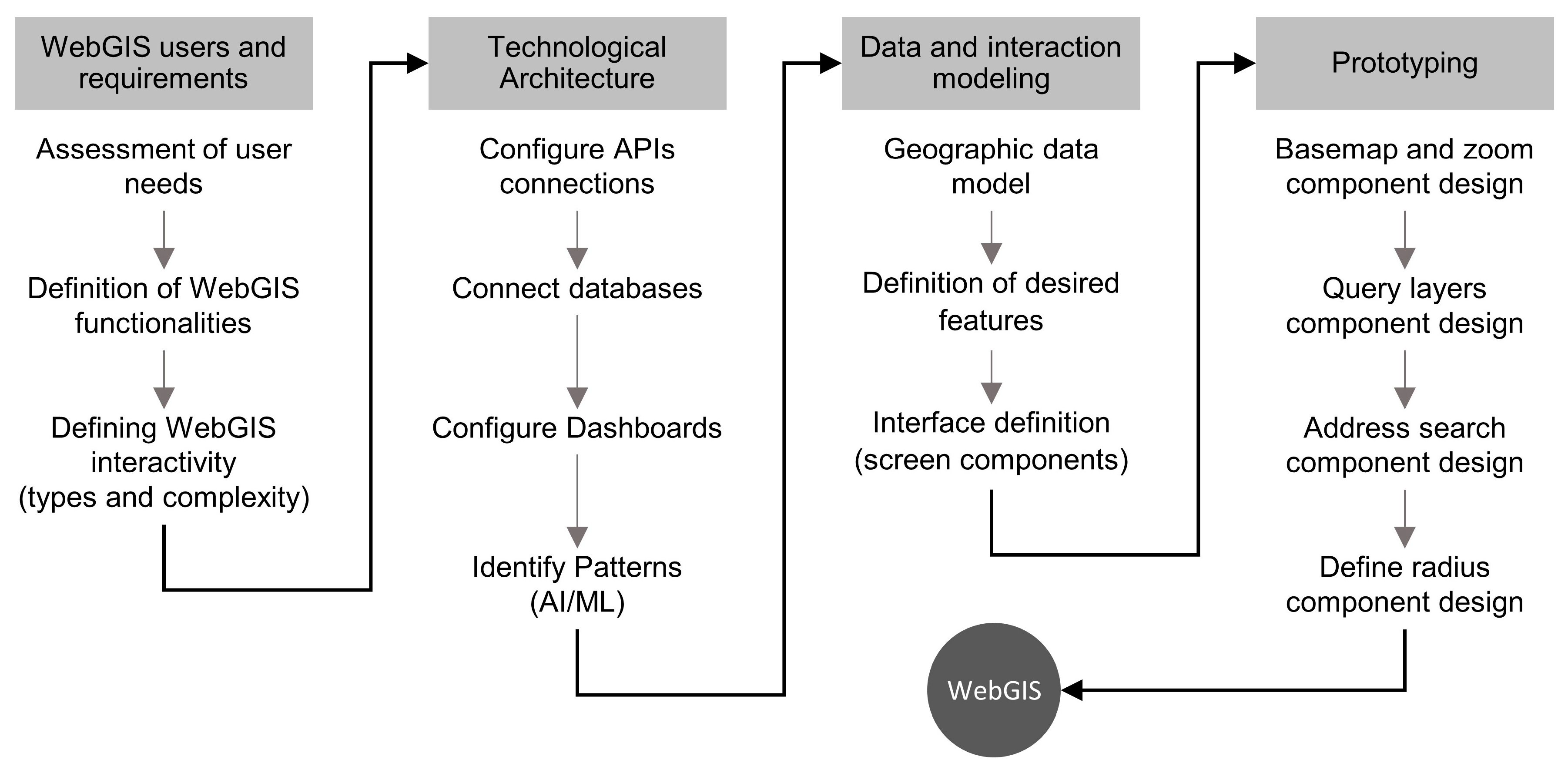 Geographies 03 00041 g006