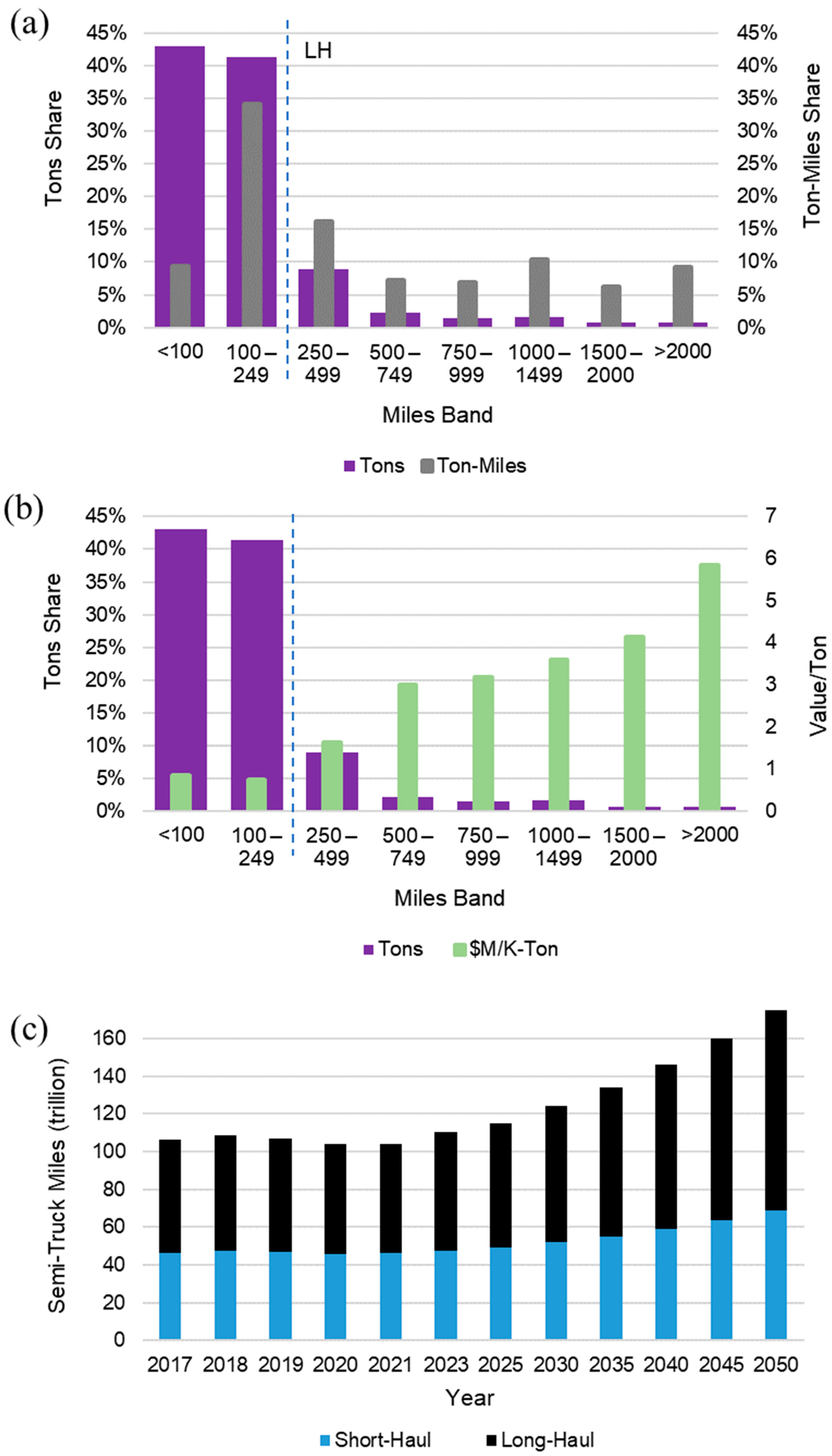 Geographies 03 00044 g002 Geographies 03 00044 g002