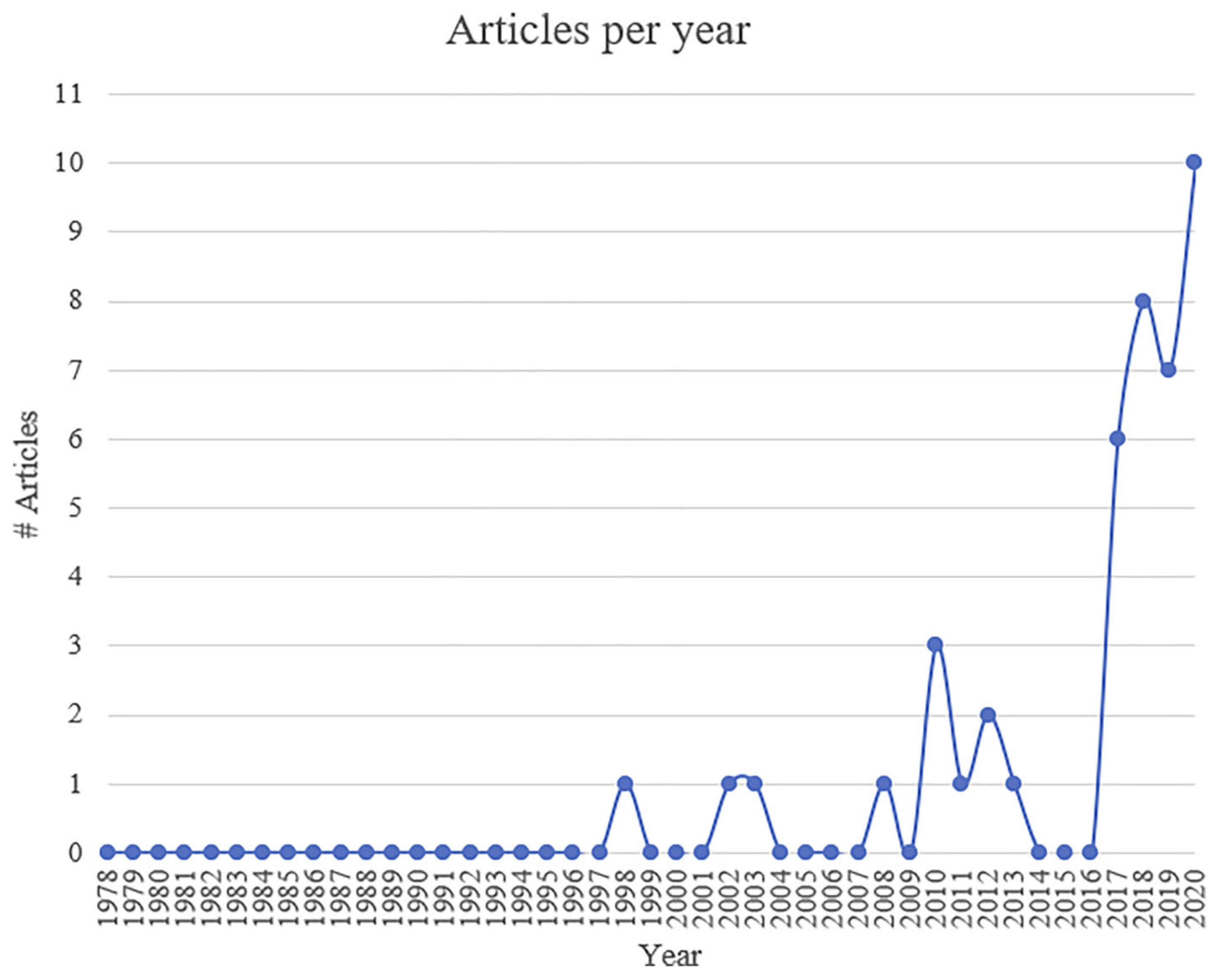 Geographies 04 00003 g002