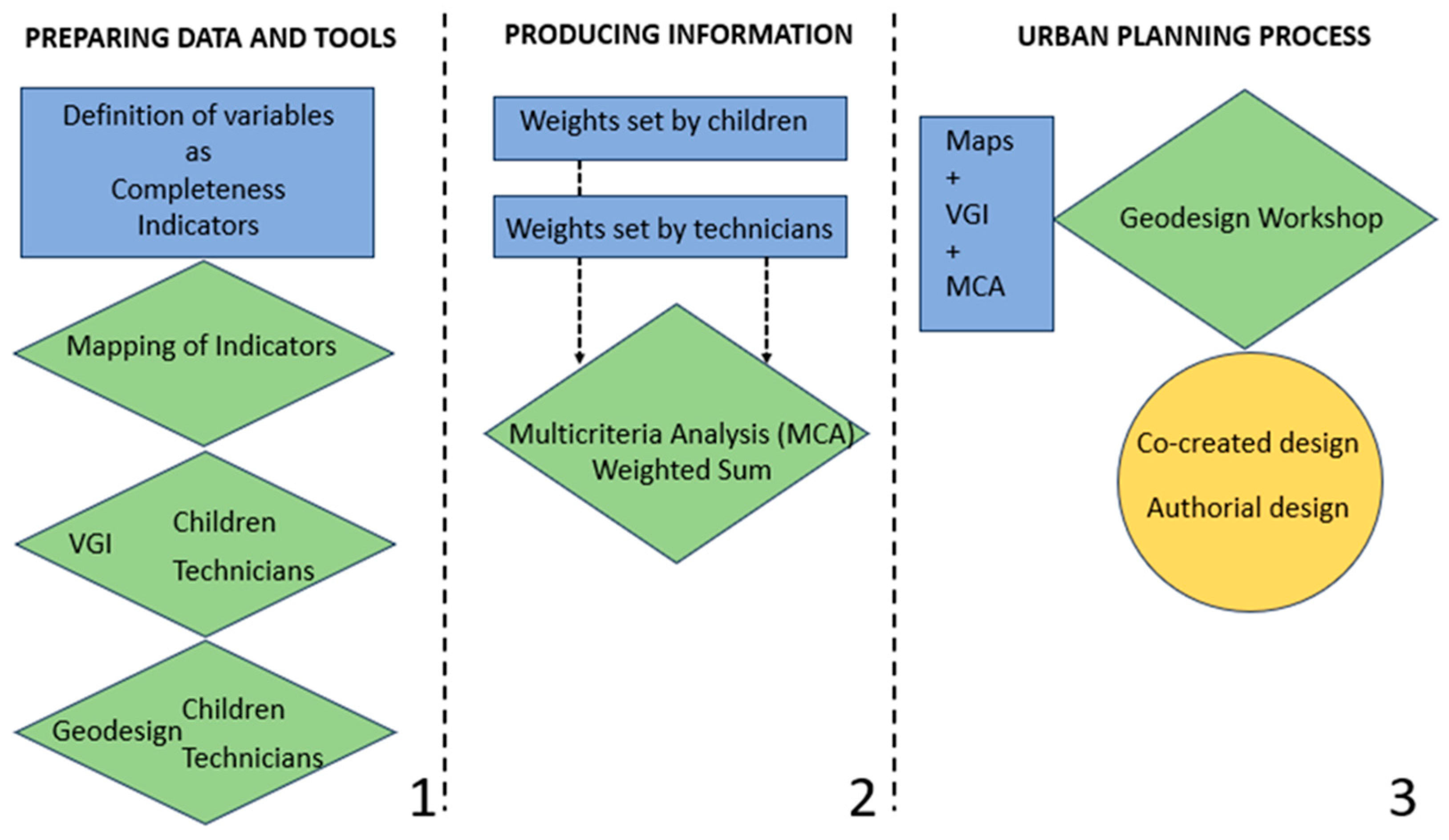 Geographies 04 00008 g001