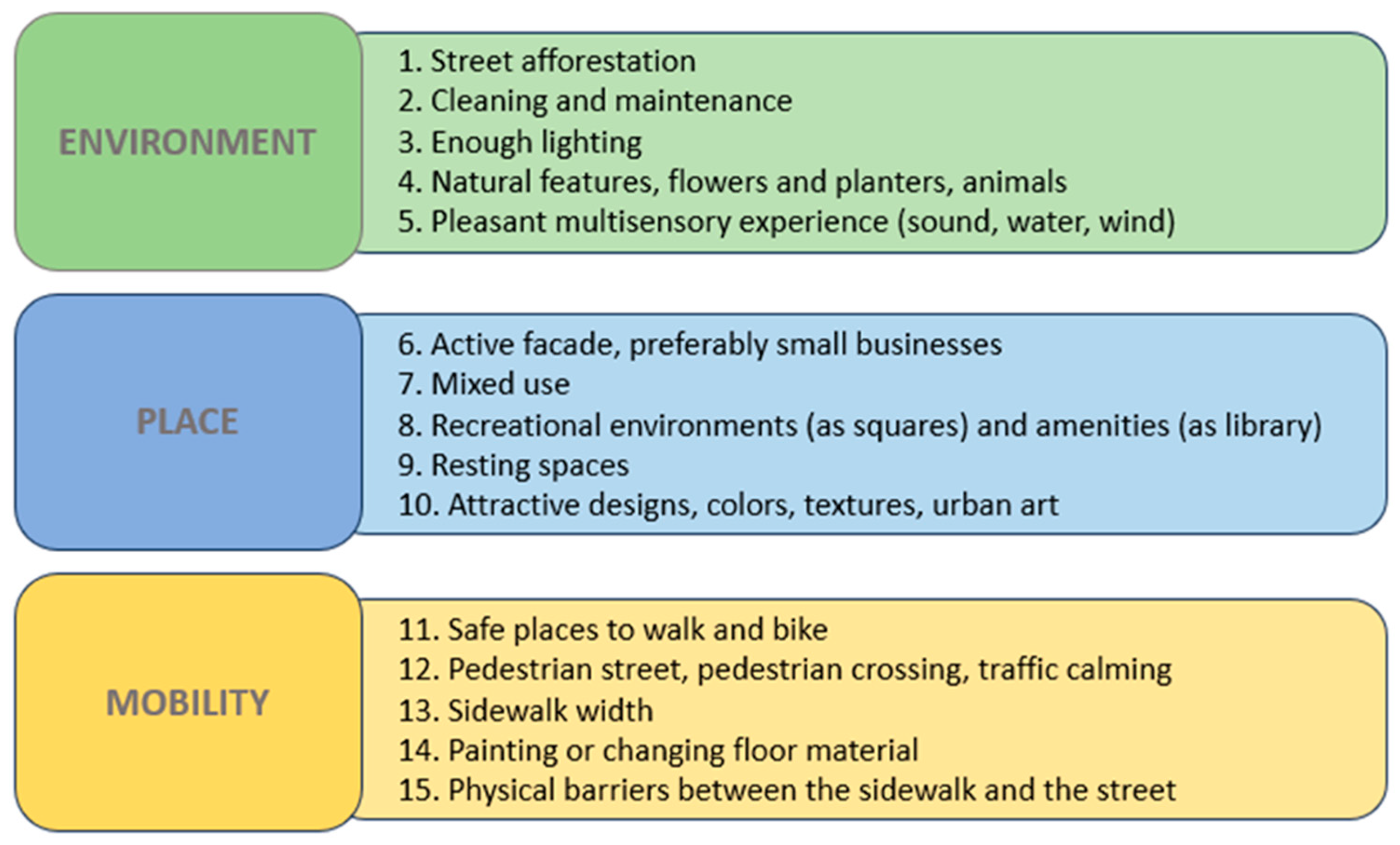 Geographies 04 00008 g002