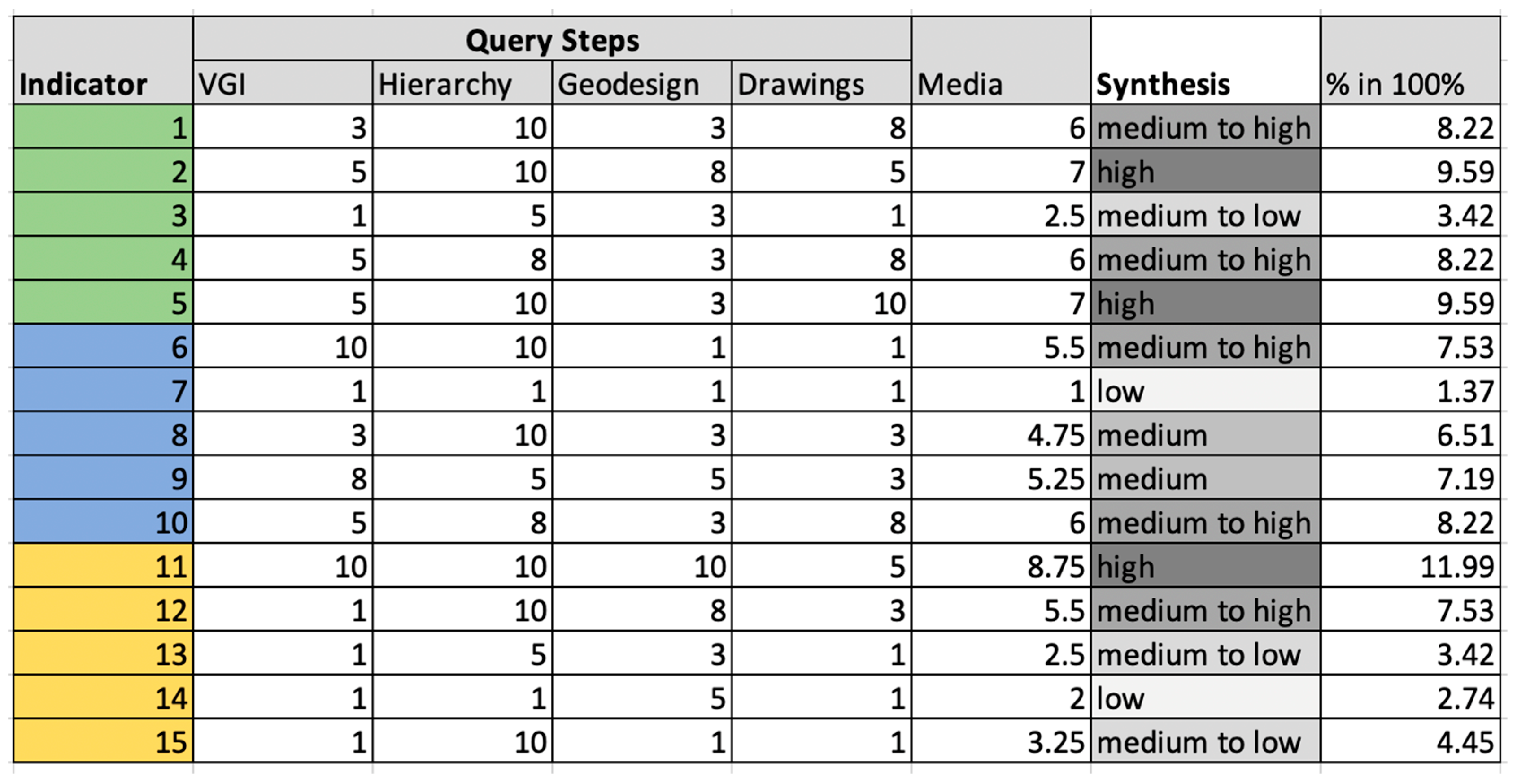 Geographies 04 00008 g015