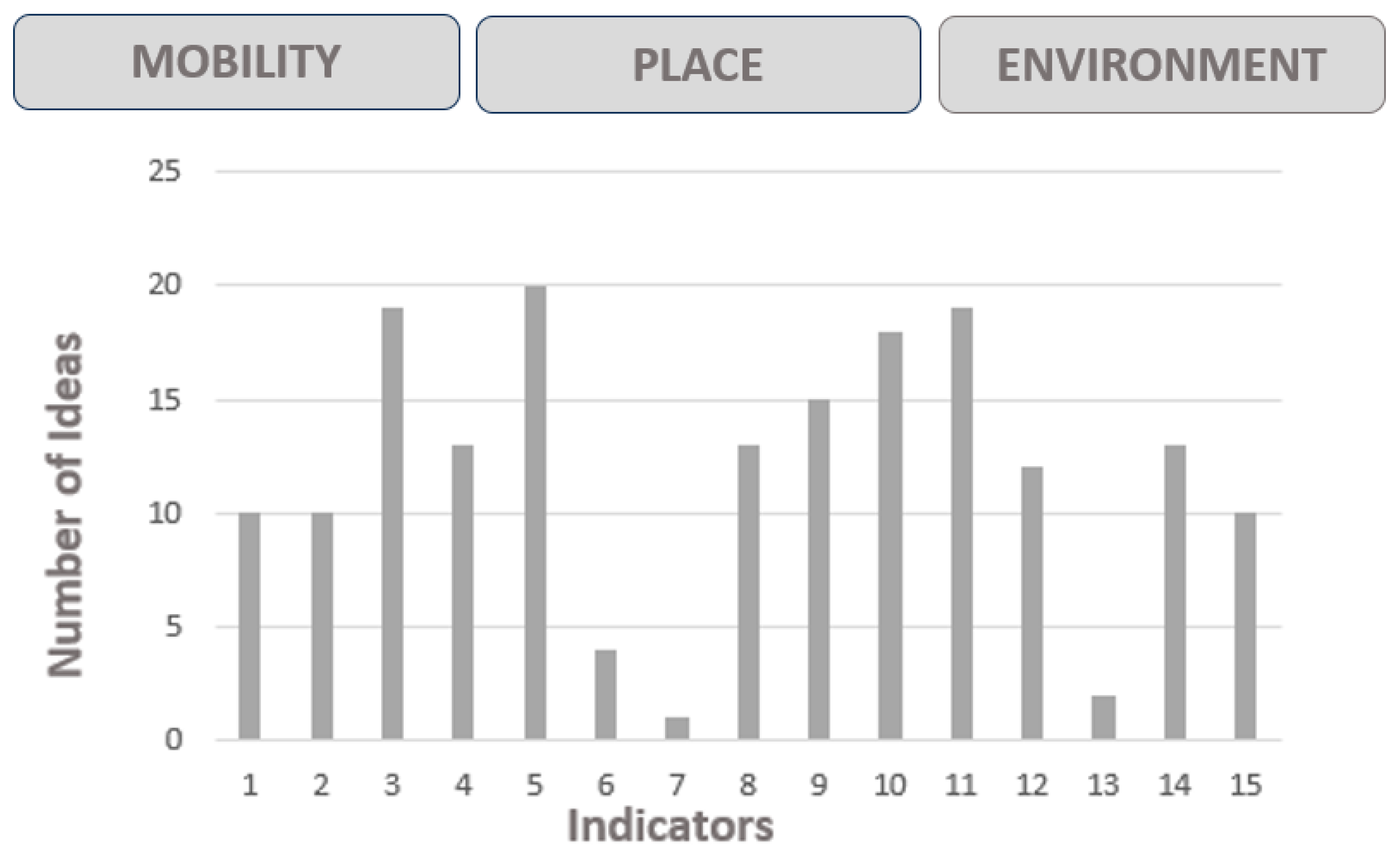 Geographies 04 00008 g026