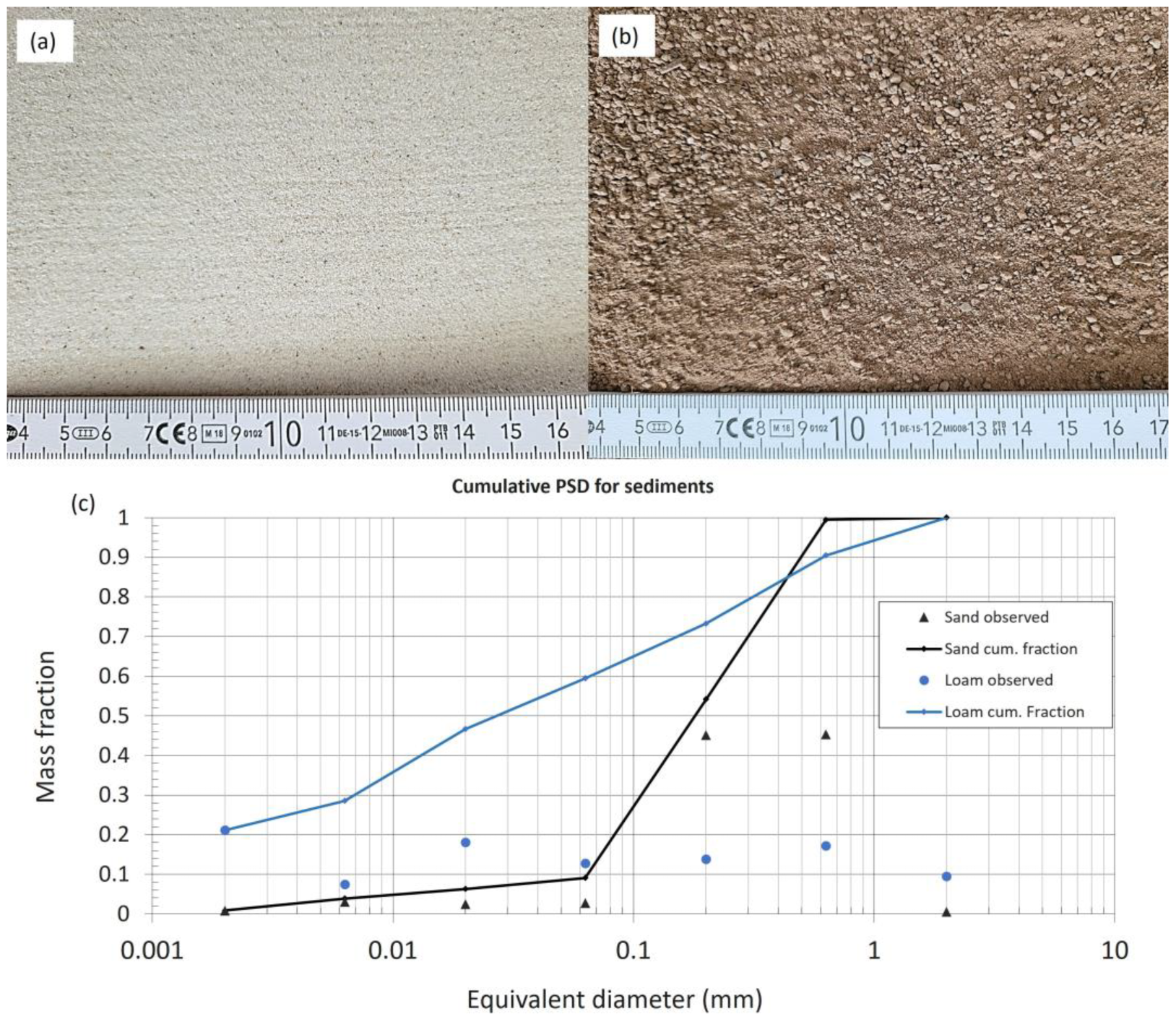 Geographies 04 00013 g002