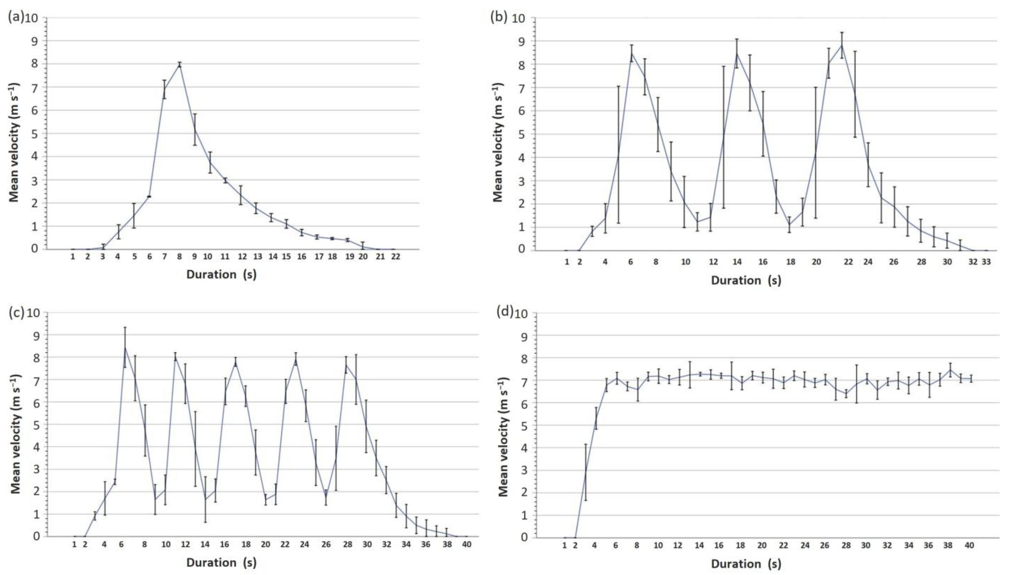 Geographies 04 00013 g003