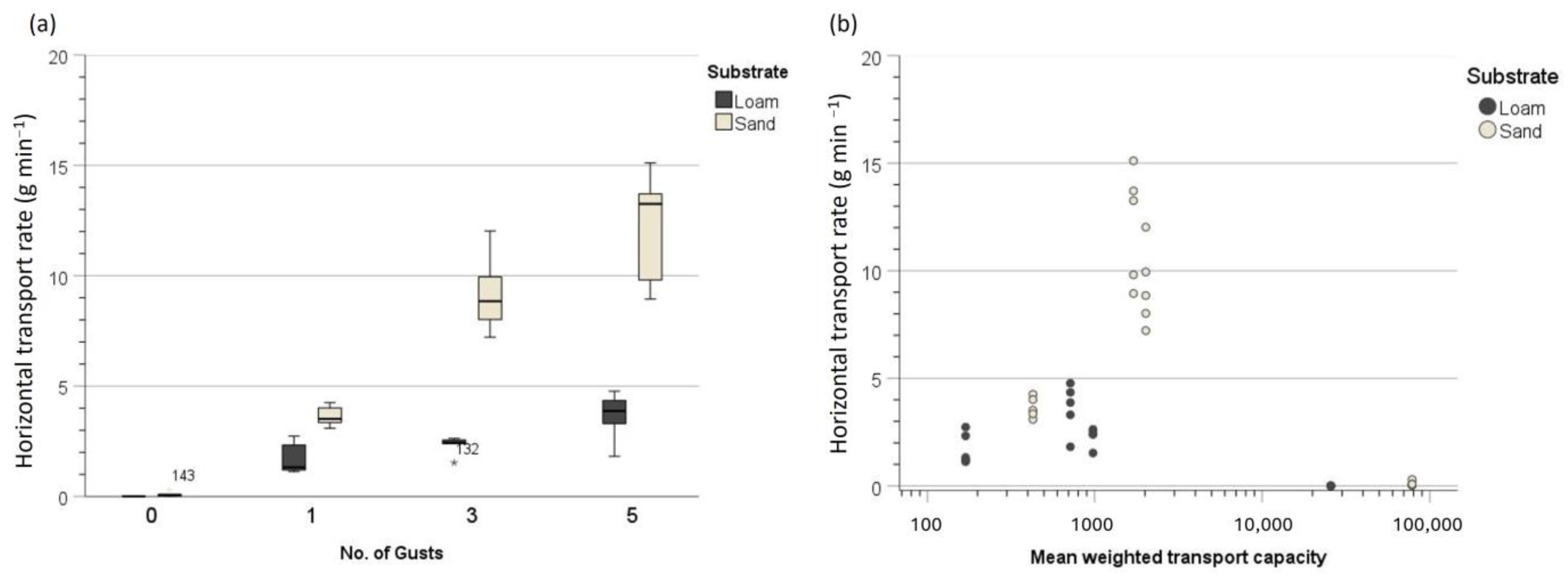 Geographies 04 00013 g004
