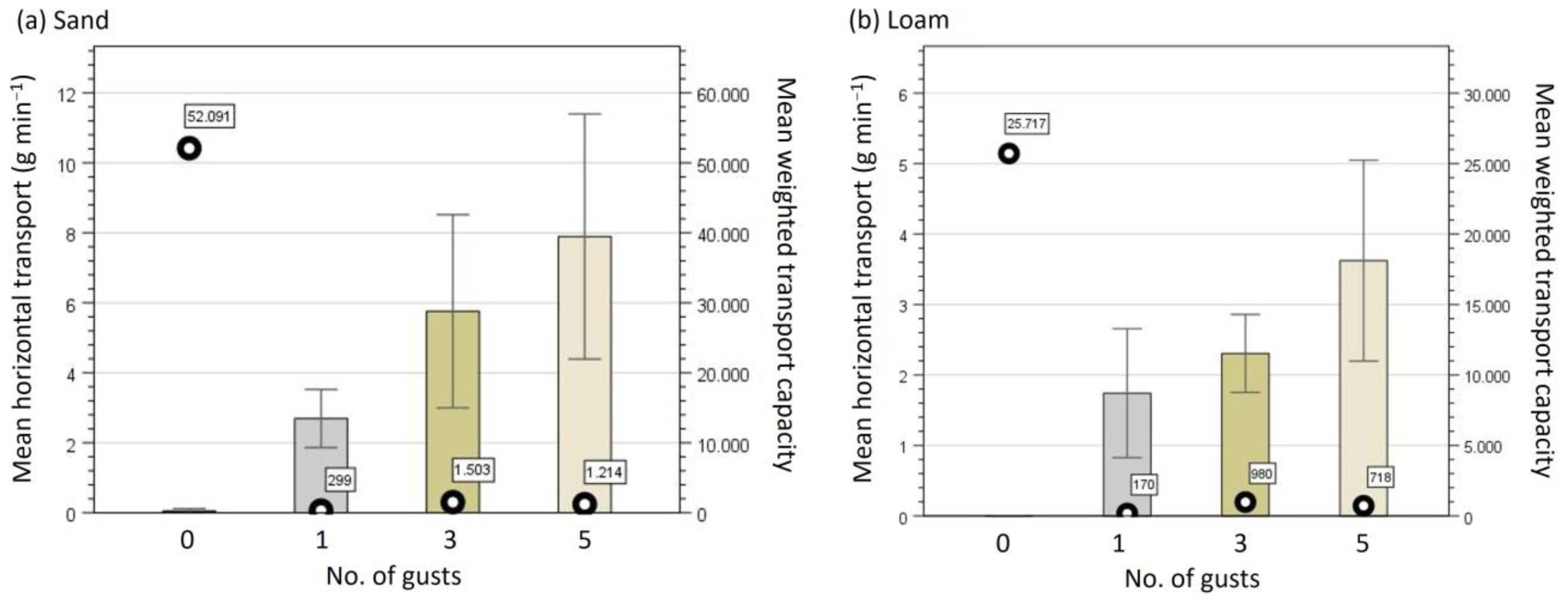 Geographies 04 00013 g005