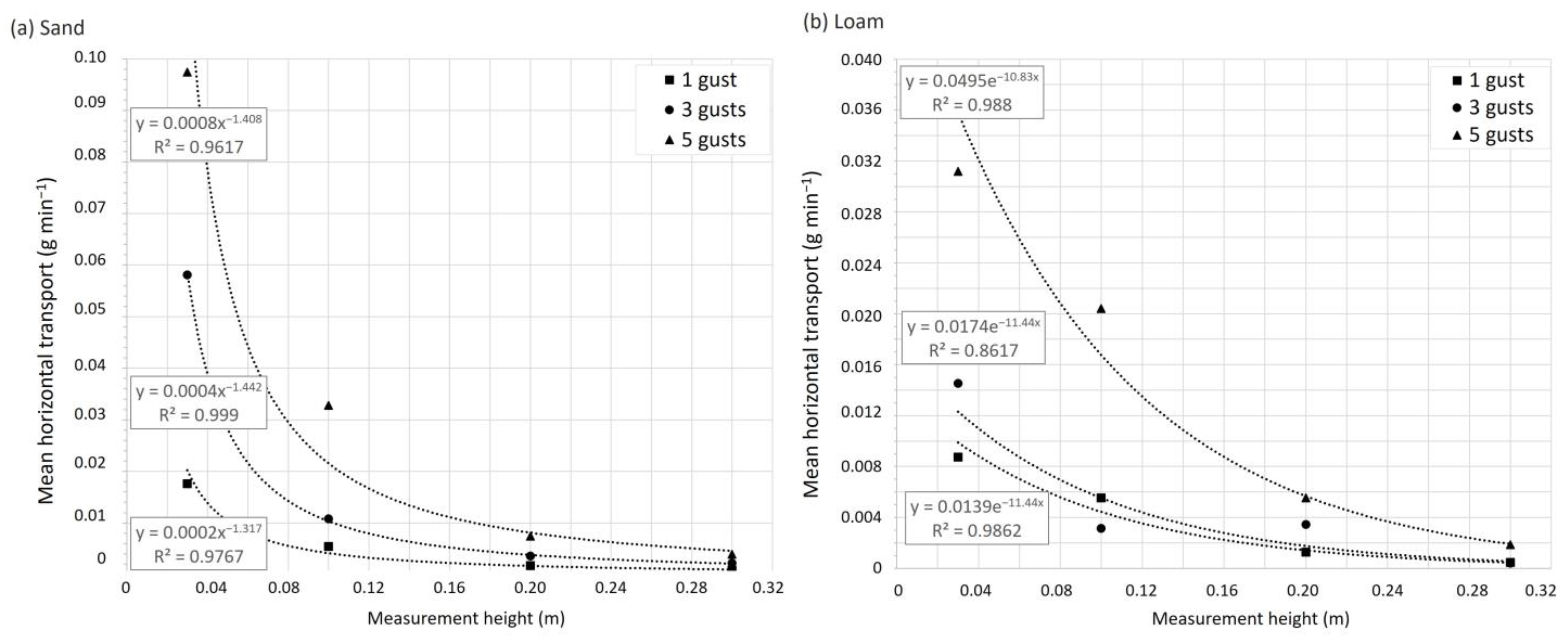 Geographies 04 00013 g006