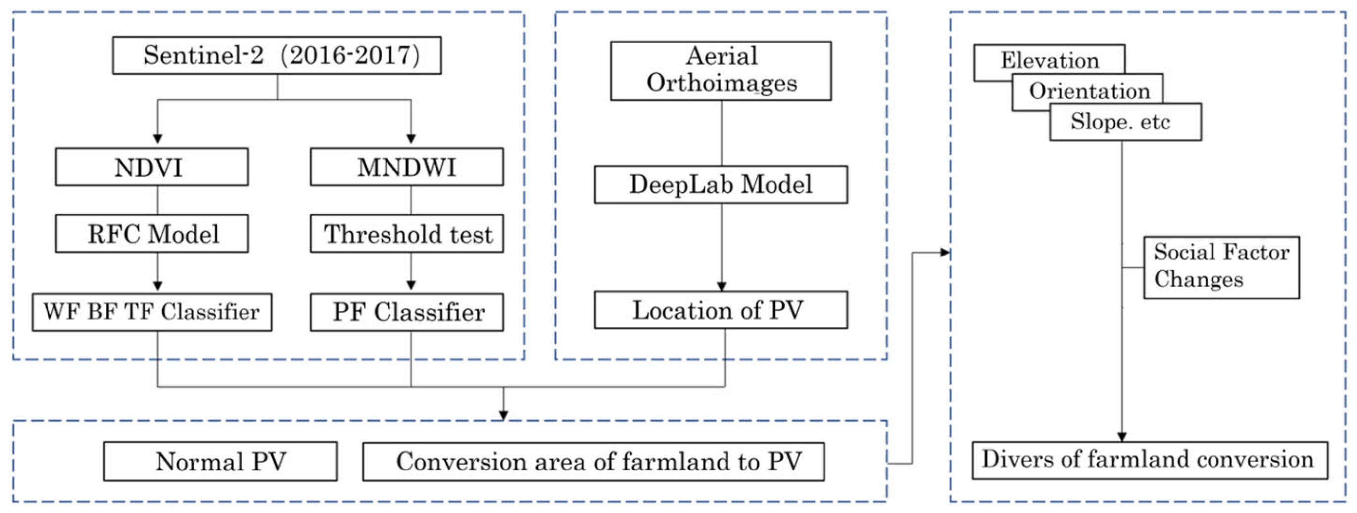Geographies 04 00014 g002