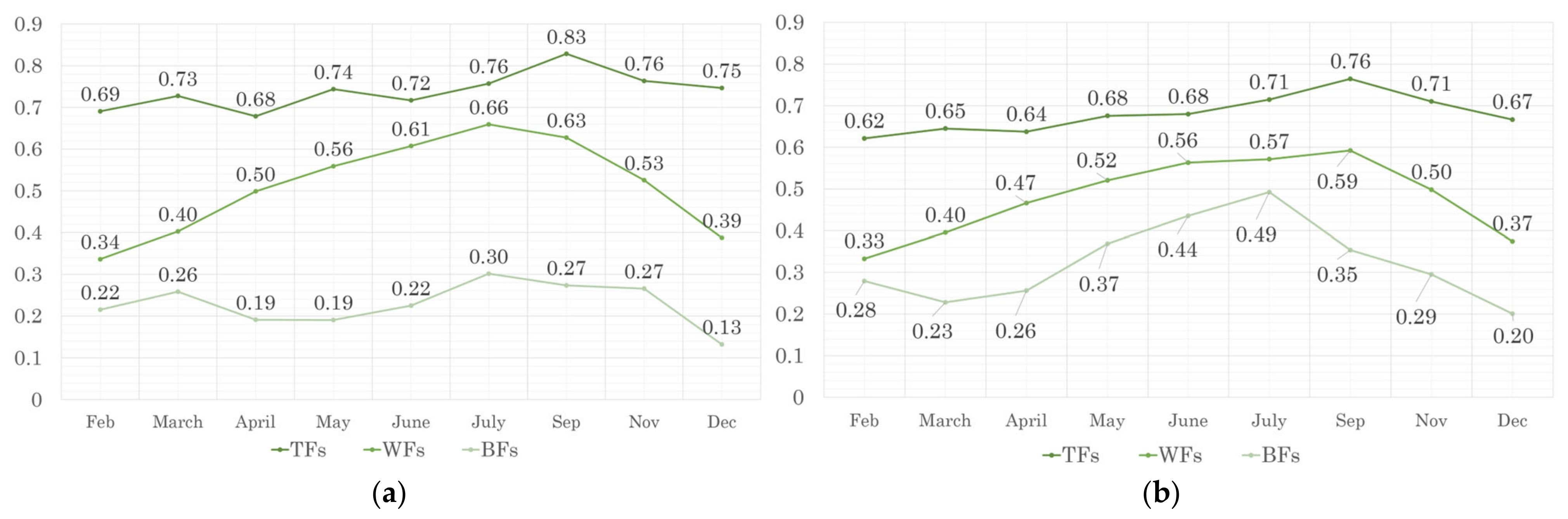 Geographies 04 00014 g004