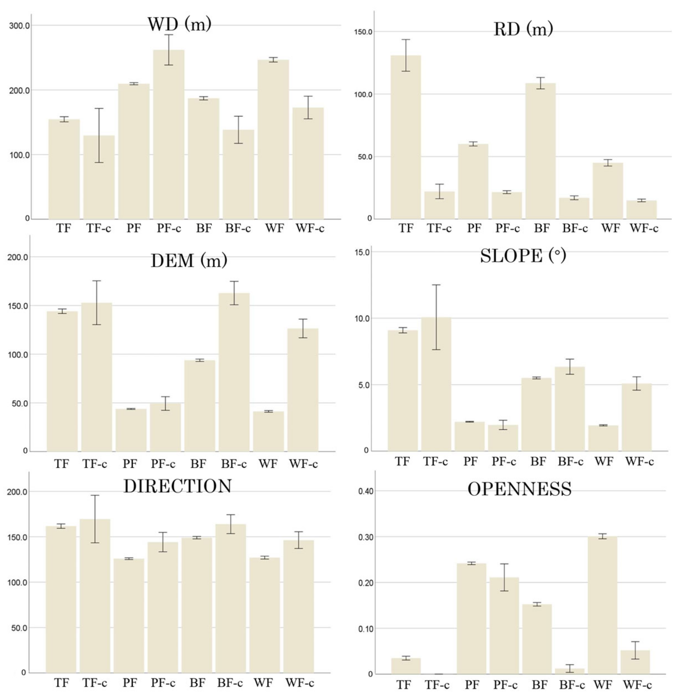 Geographies 04 00014 g008