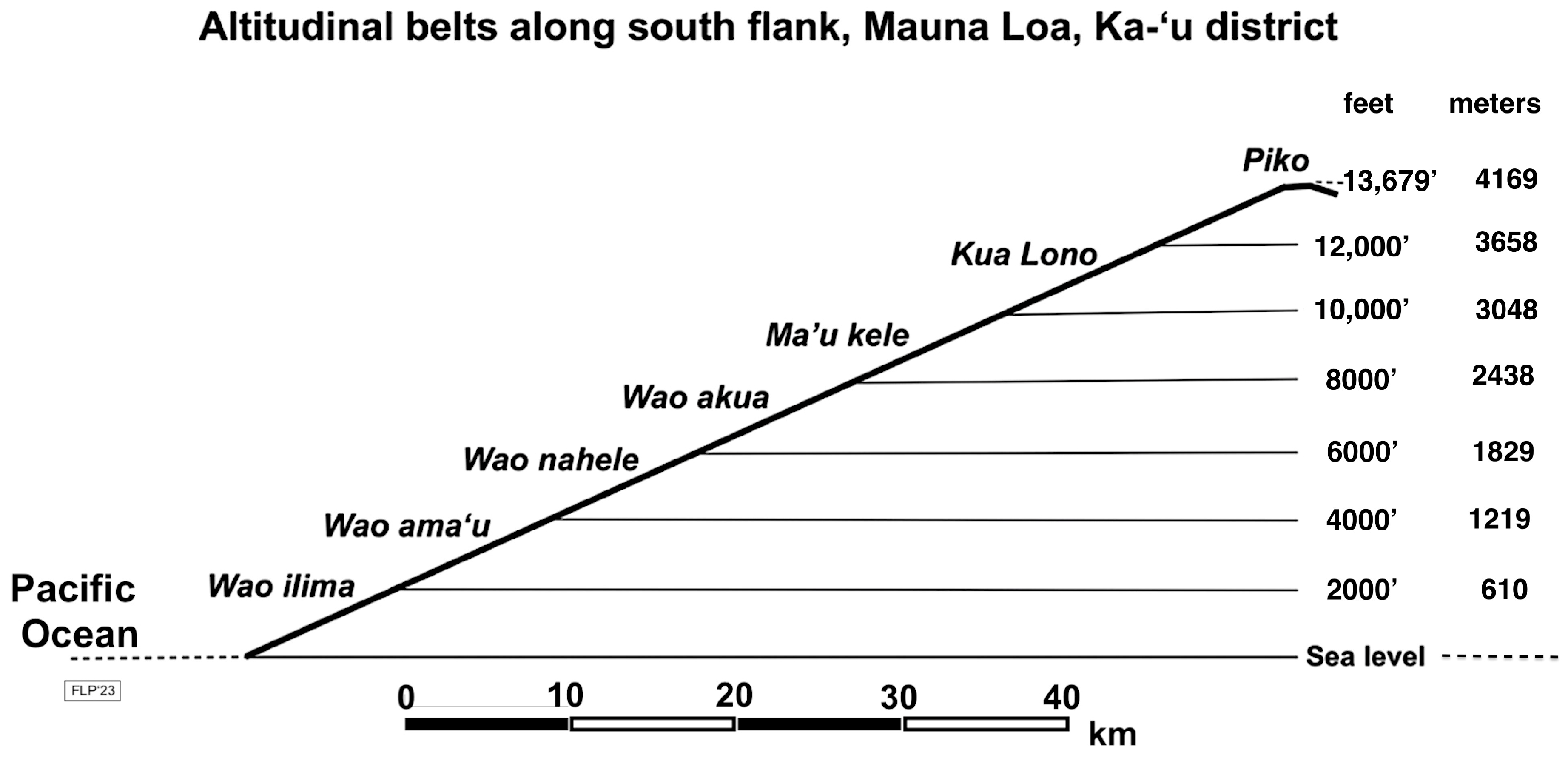 Geographies 04 00022 g005