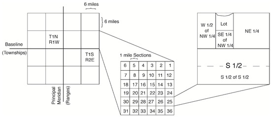 Geographies 04 00023 g0a1
