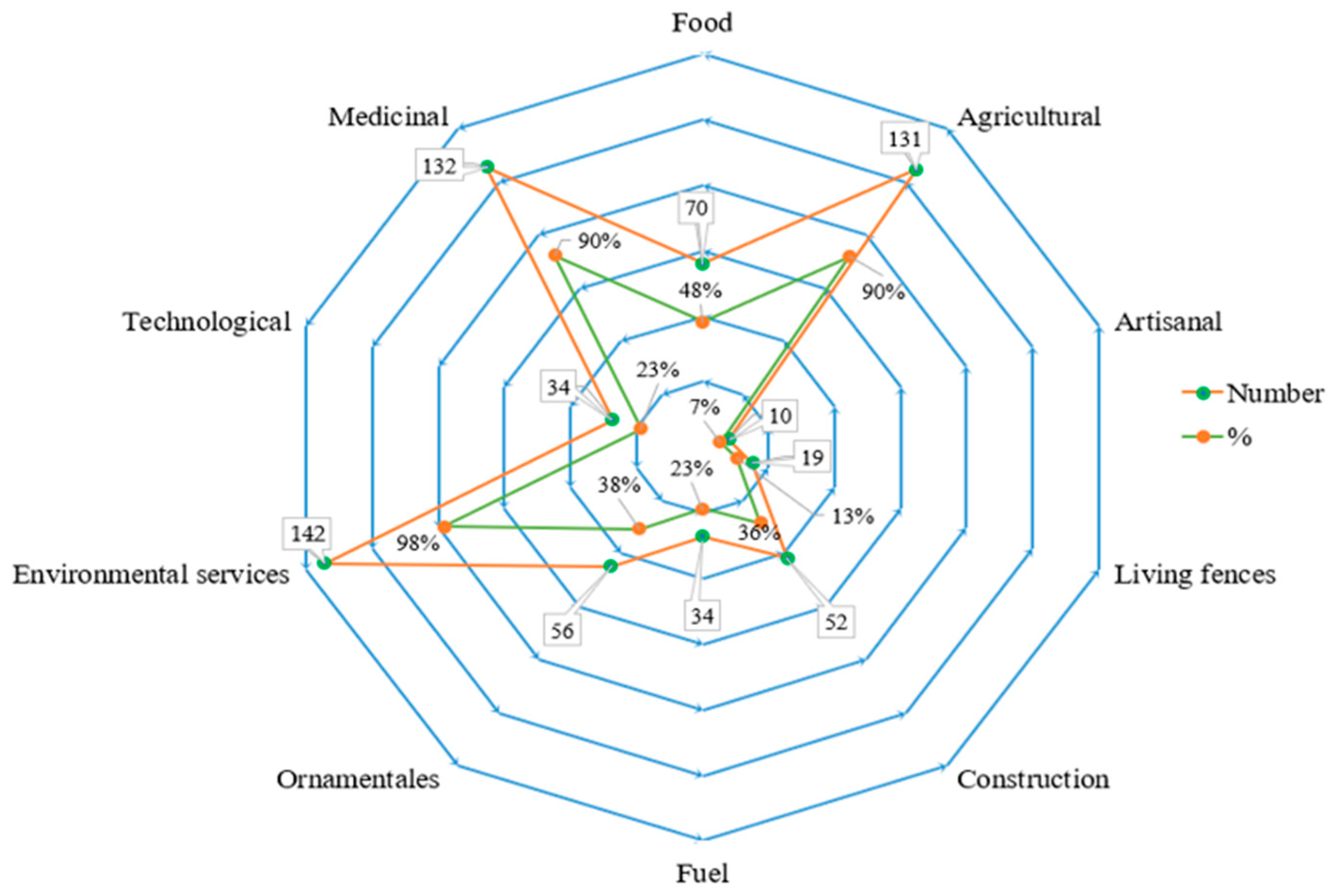 Geographies 04 00029 g006
