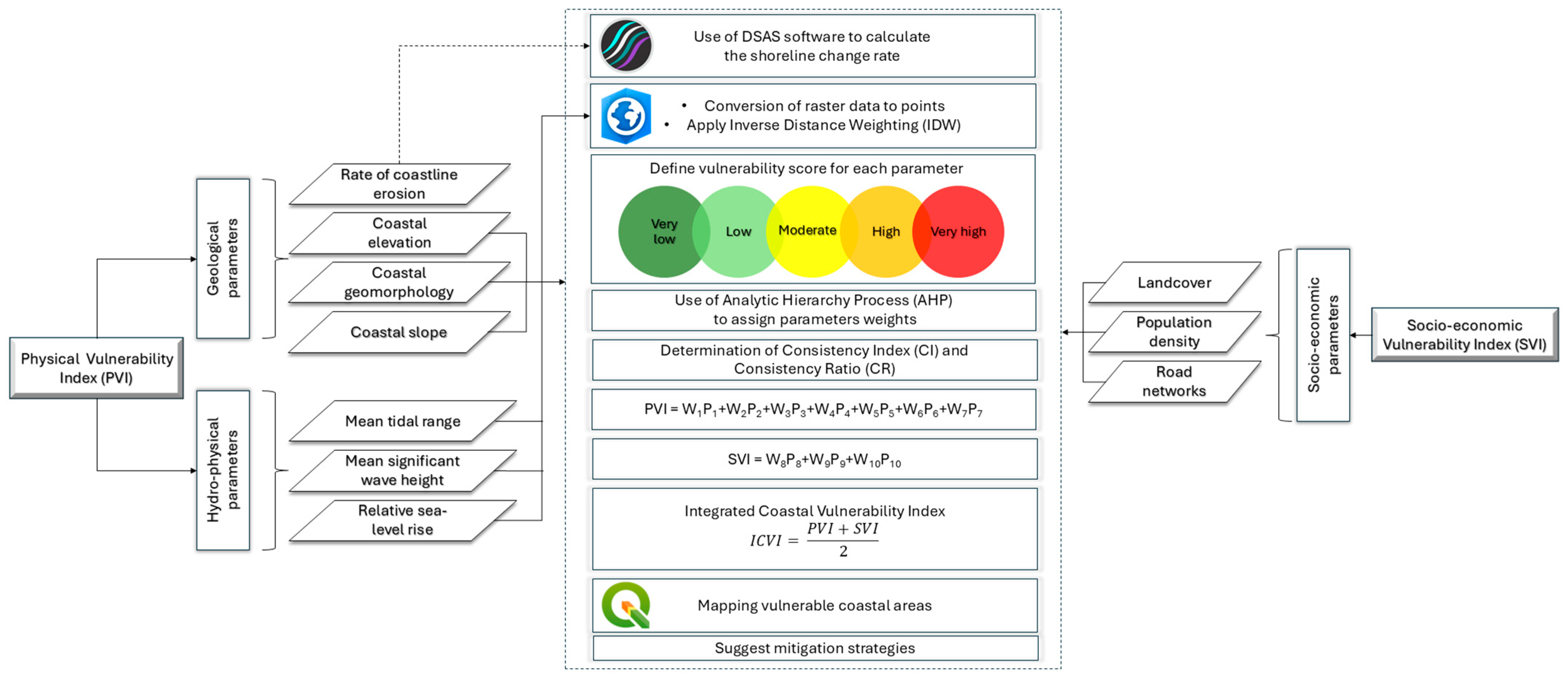 Geographies 05 00012 g002