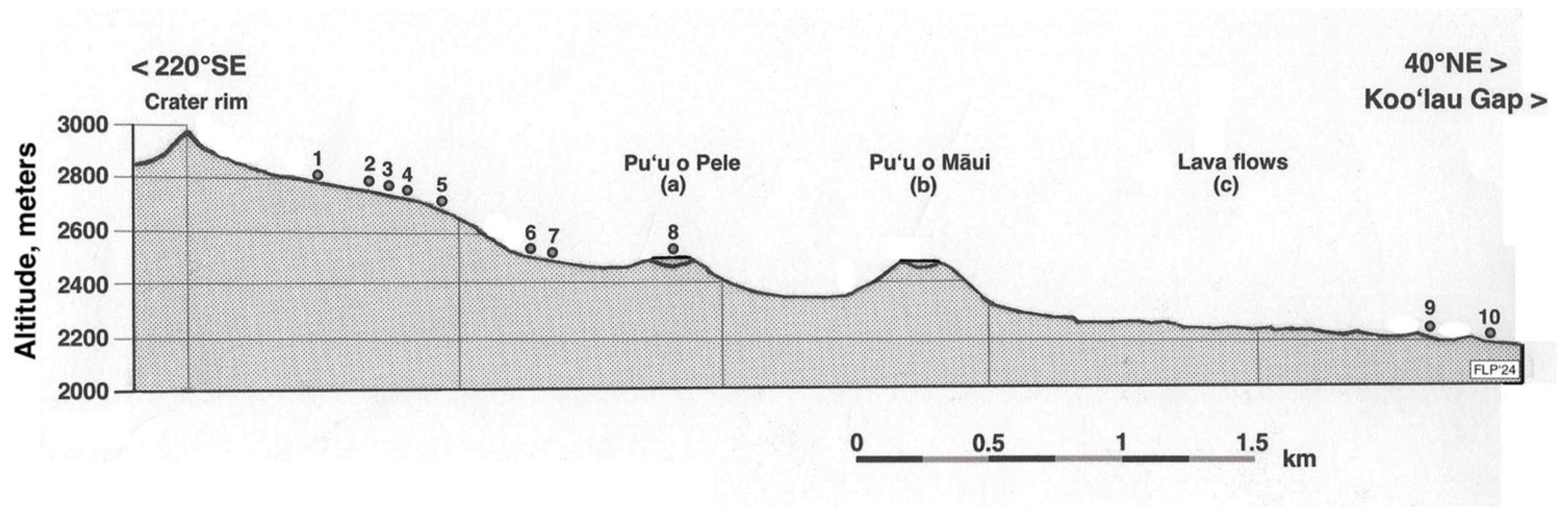 Geographies 05 00013 g005