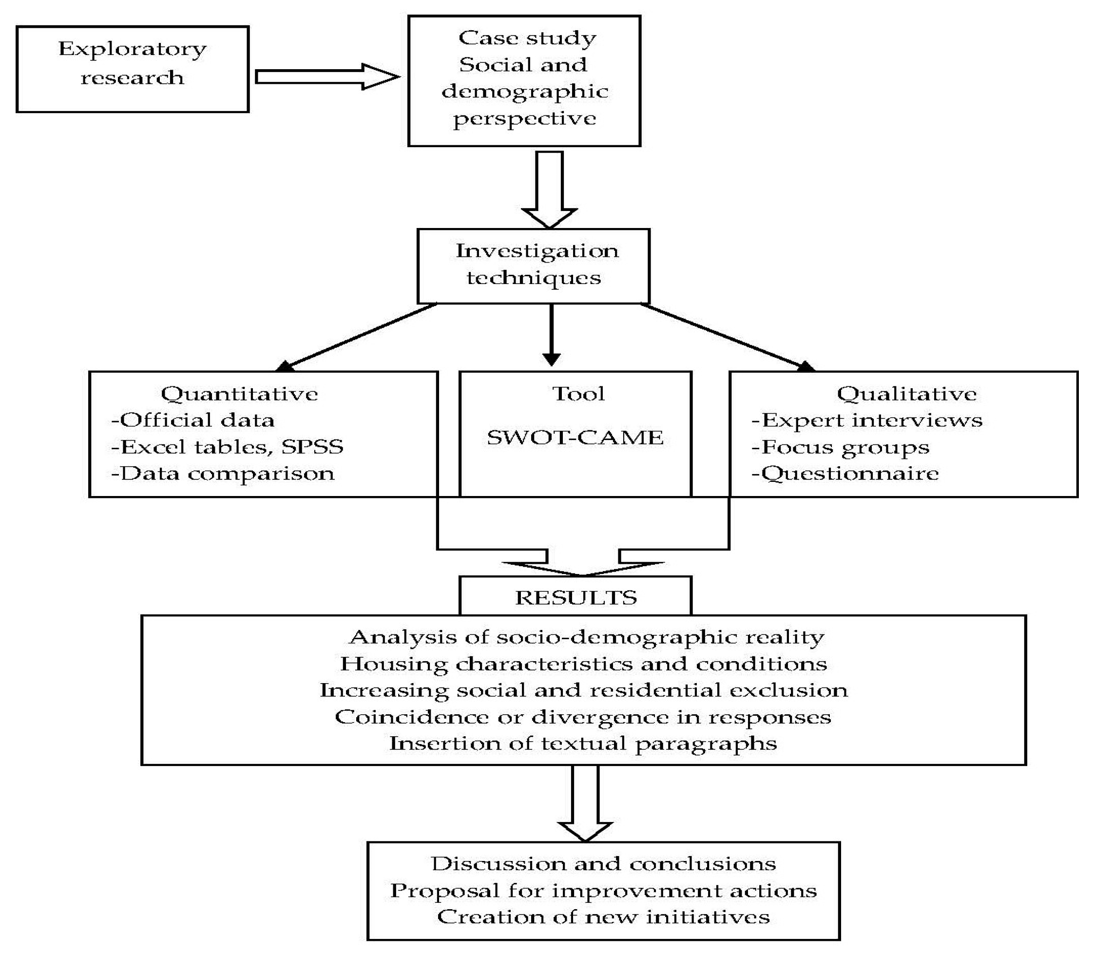 Geographies 05 00020 g005