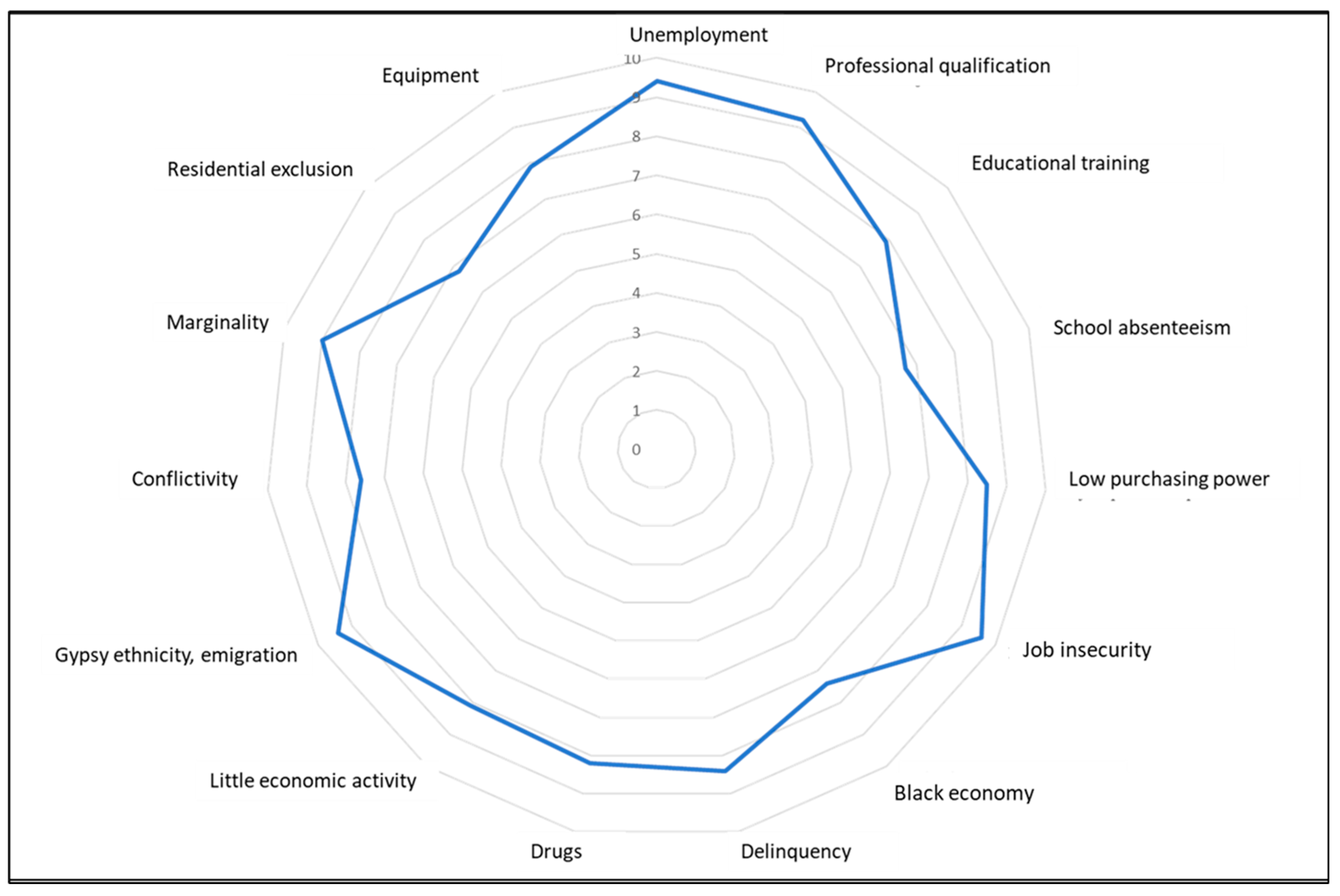 Geographies 05 00020 g006