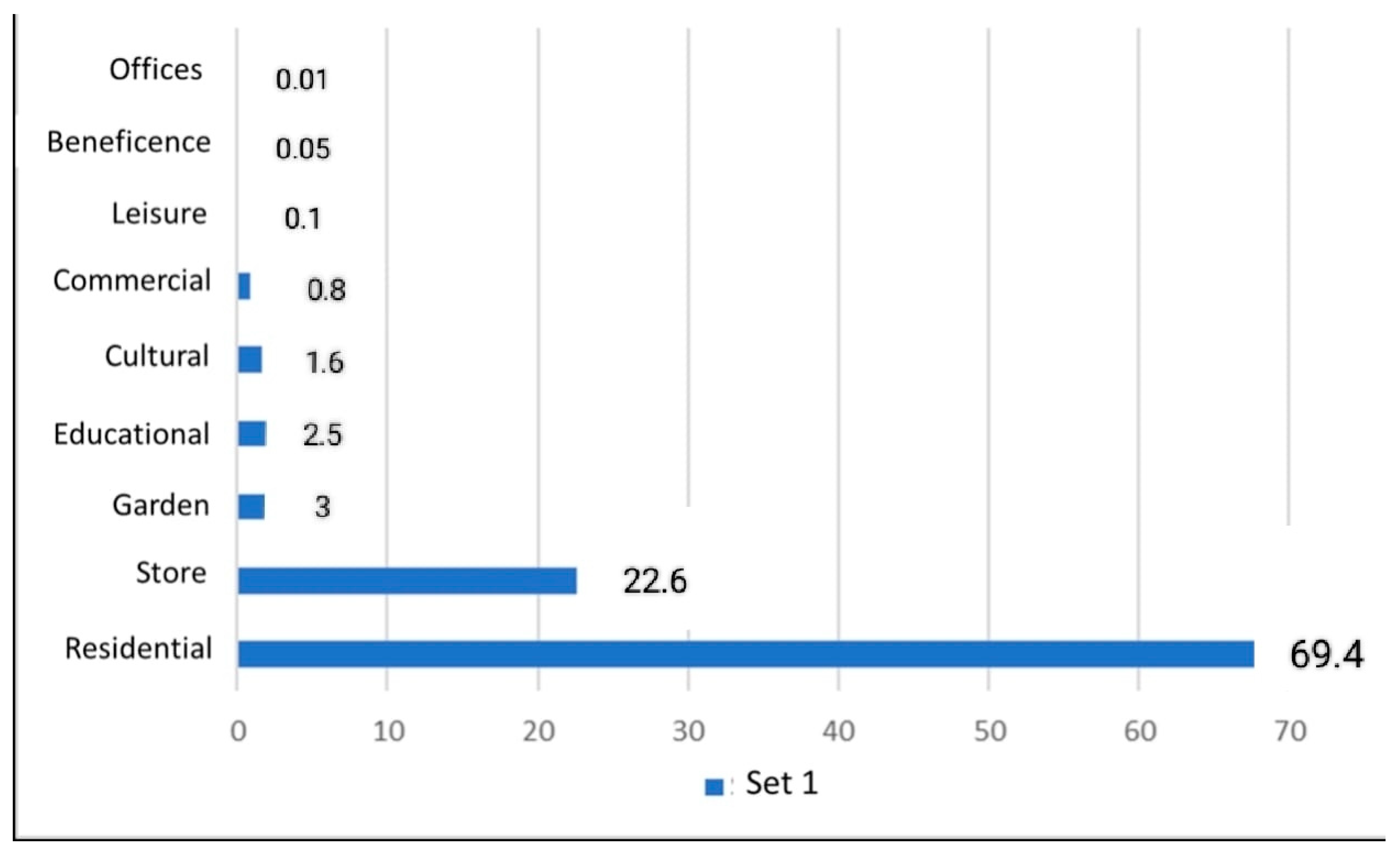 Geographies 05 00020 g010