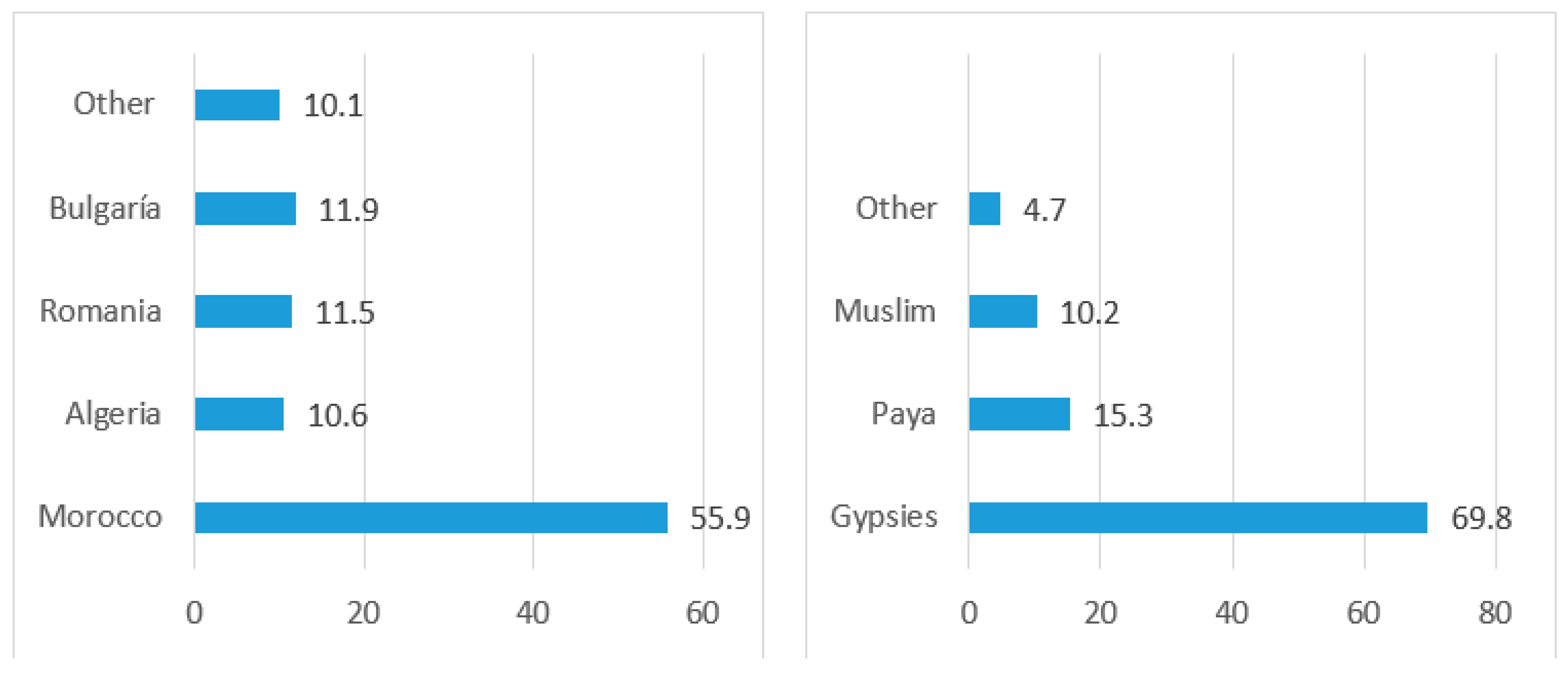 Geographies 05 00020 g013
