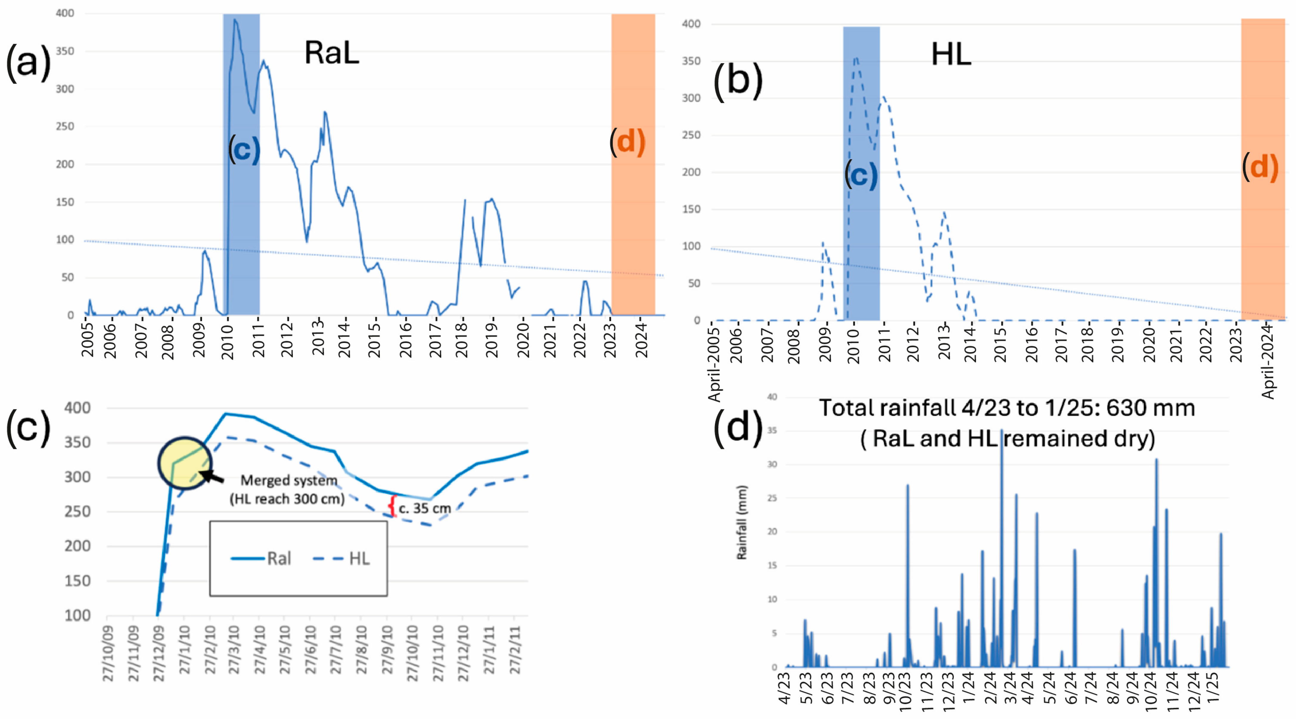 Geographies 05 00021 g005