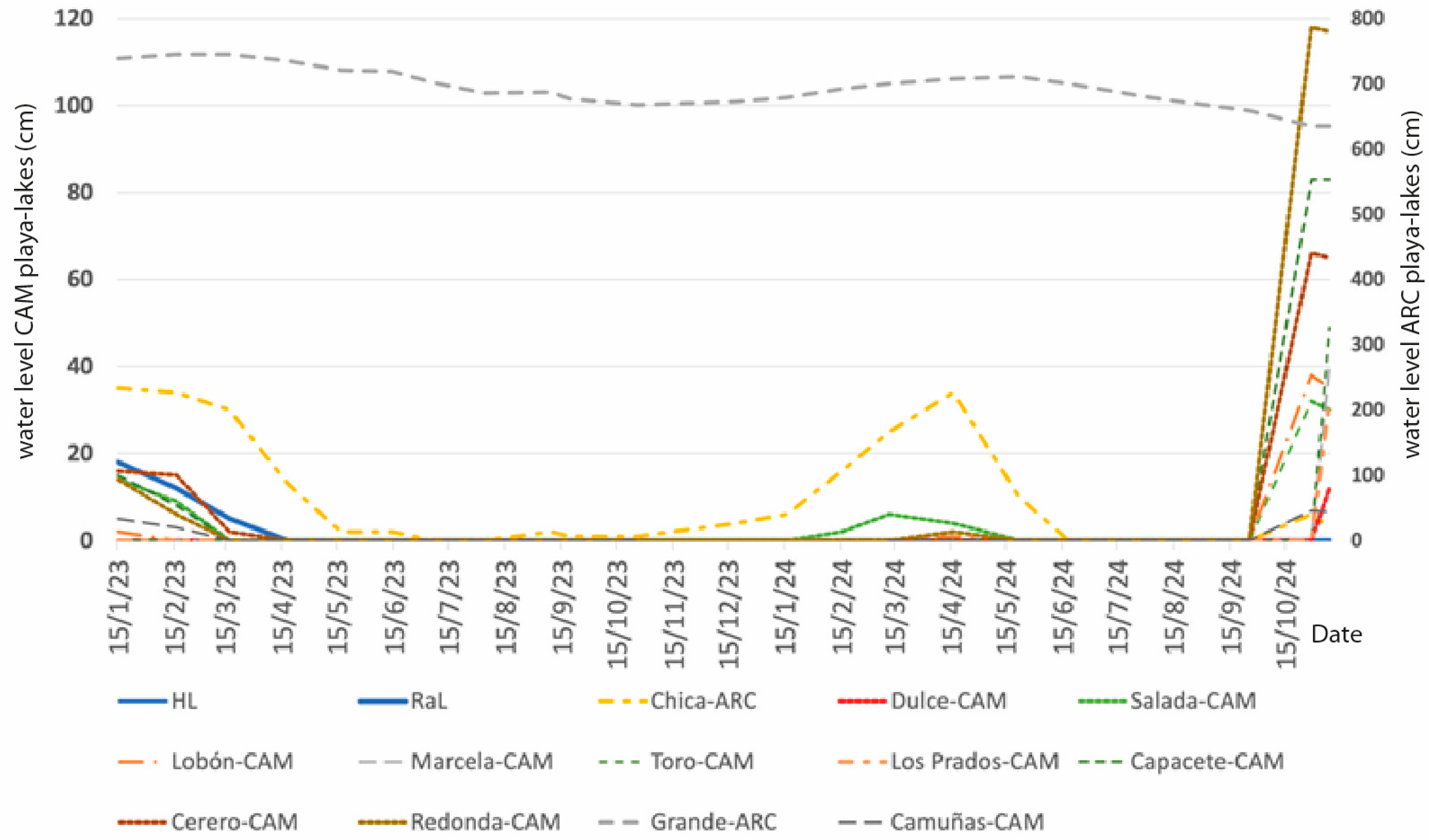 Geographies 05 00021 g011