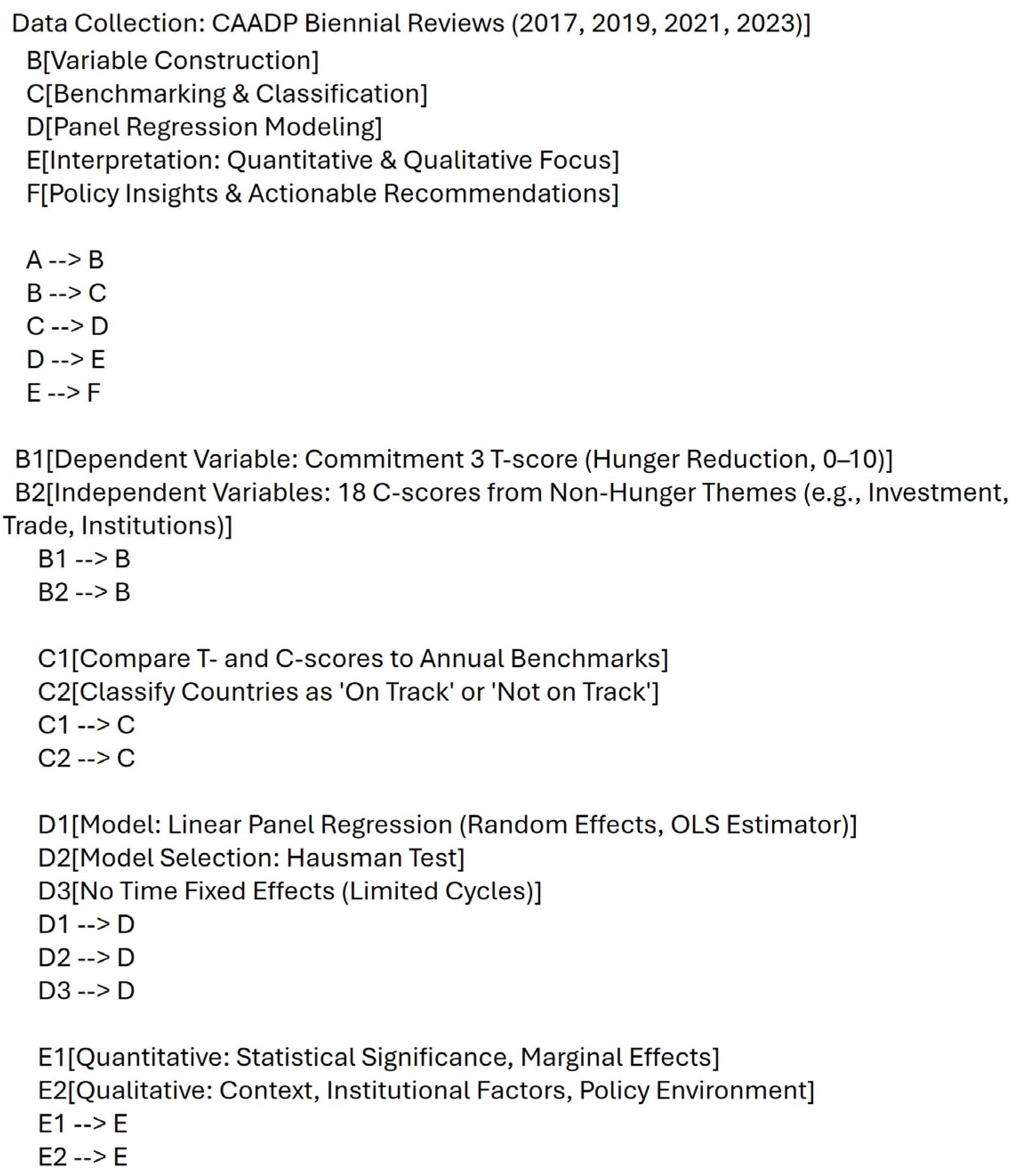 Geographies 05 00023 g002 Geographies 05 00023 g002