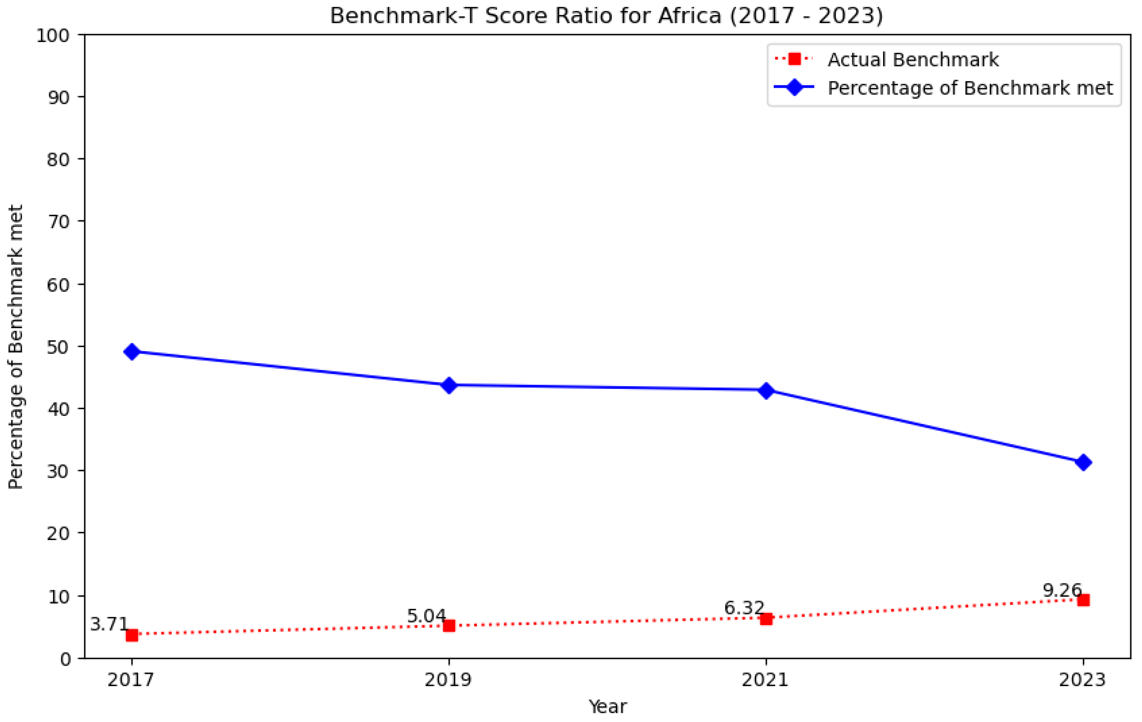 Geographies 05 00023 g003 Geographies 05 00023 g003