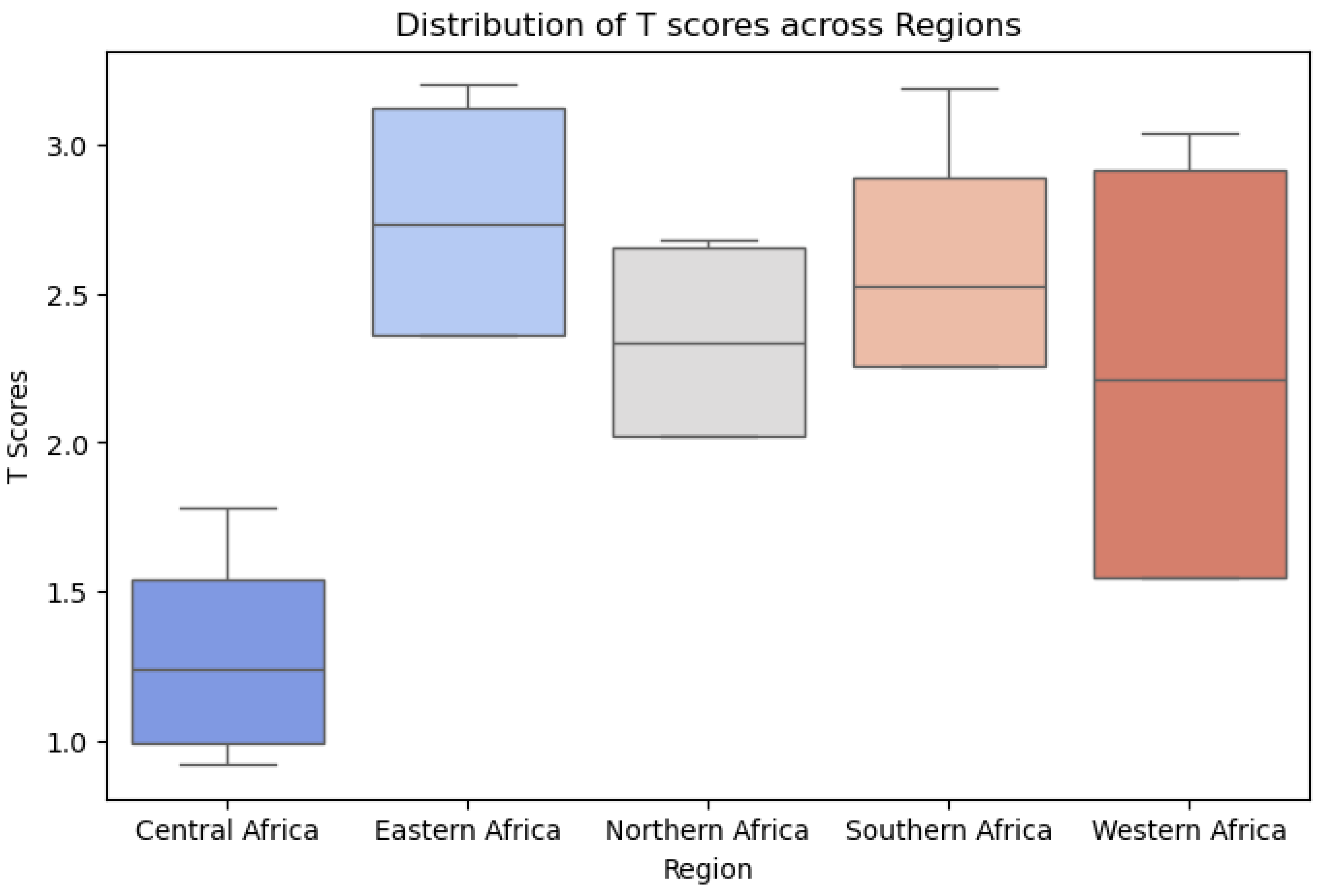 Geographies 05 00023 g004 Geographies 05 00023 g004