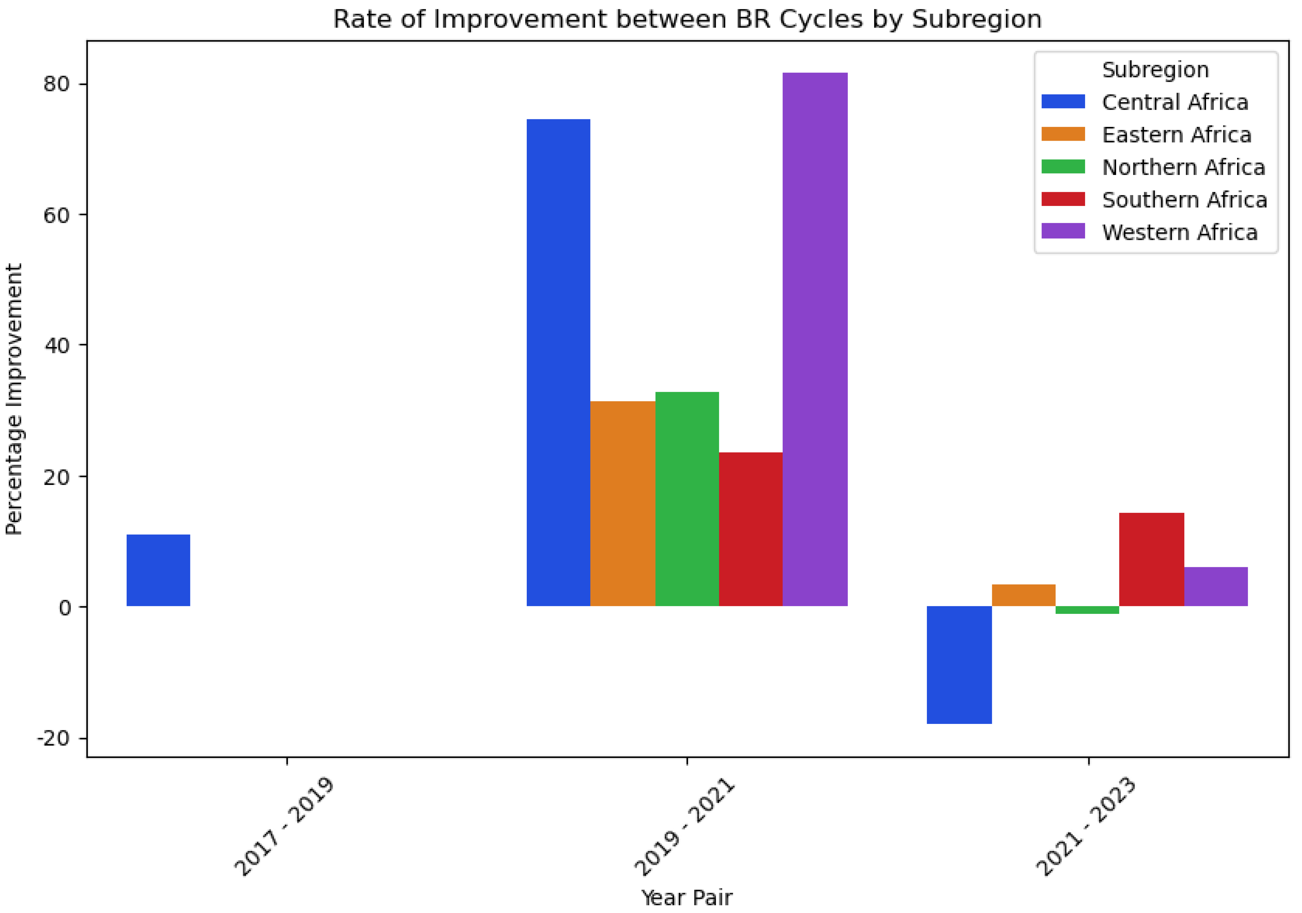 Geographies 05 00023 g005 Geographies 05 00023 g005