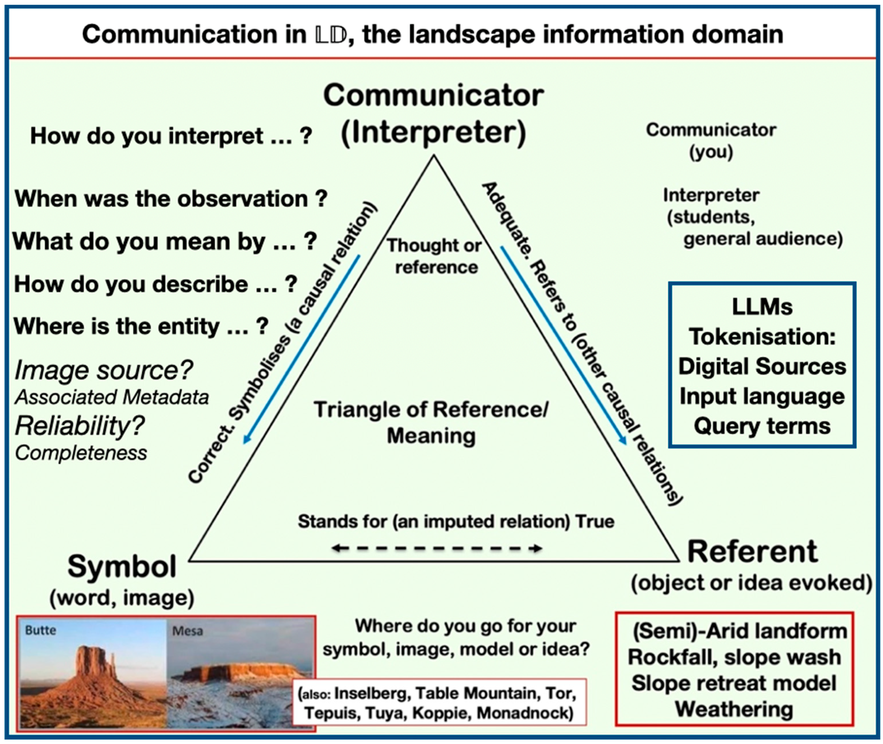 Geographies 05 00025 g001