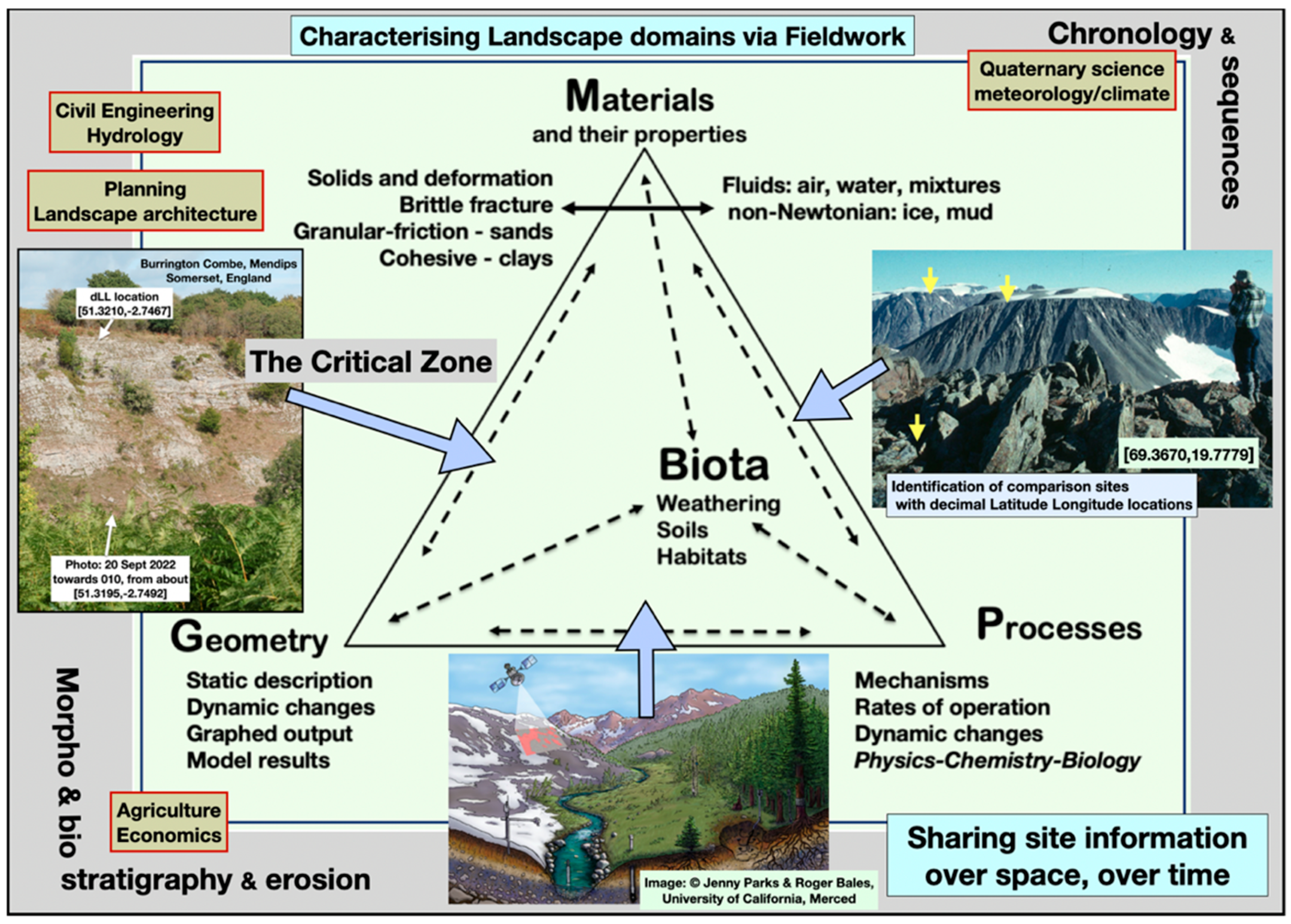 Geographies 05 00025 g006