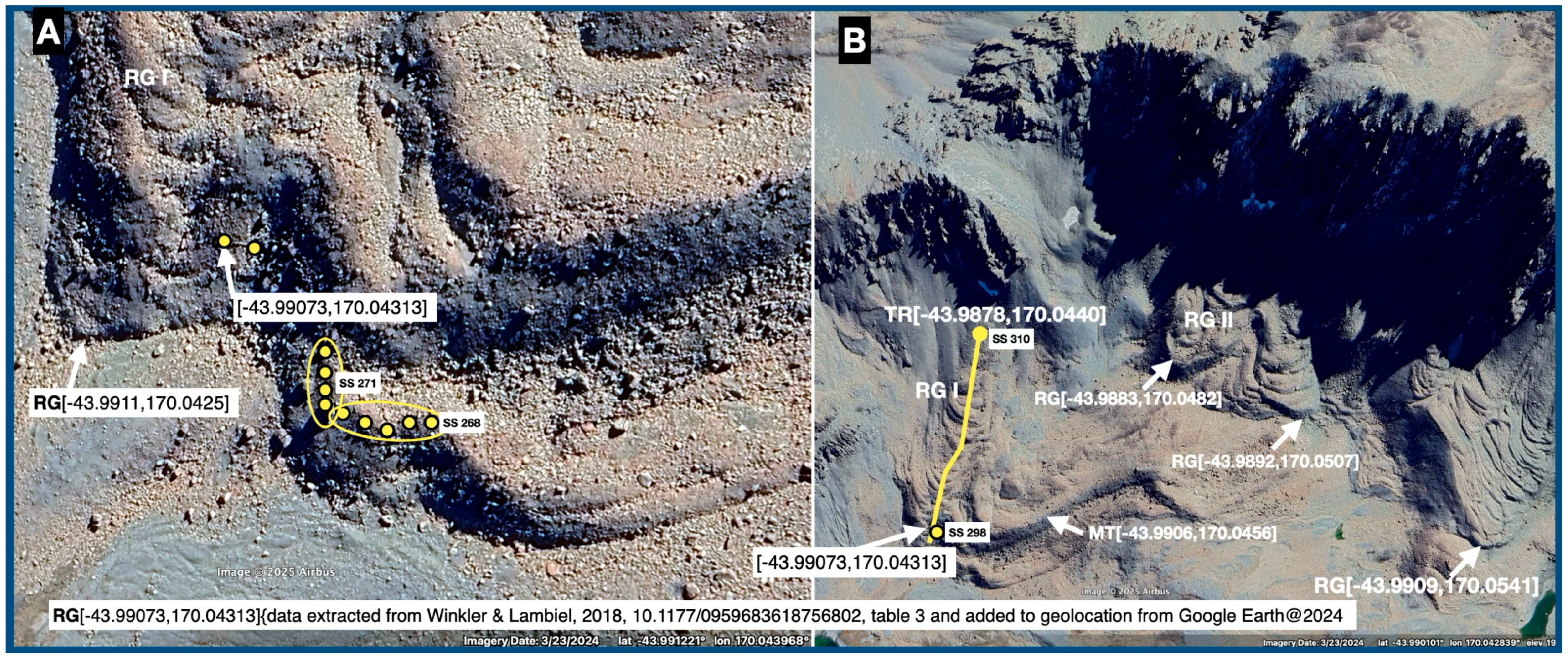 Geographies 05 00025 g007